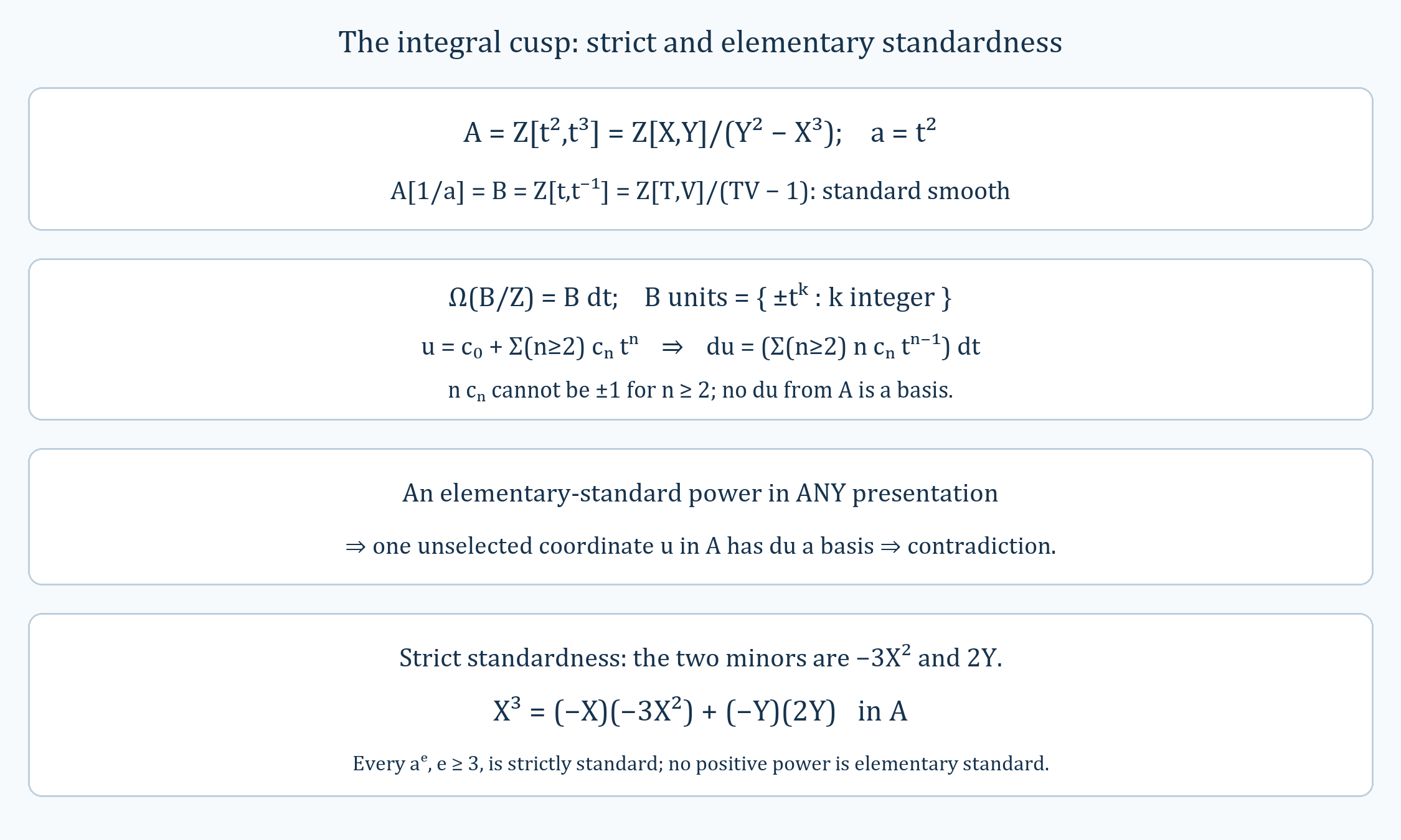 The integral cusp, Laurent differentials and the distinction between strict and elementary standardness