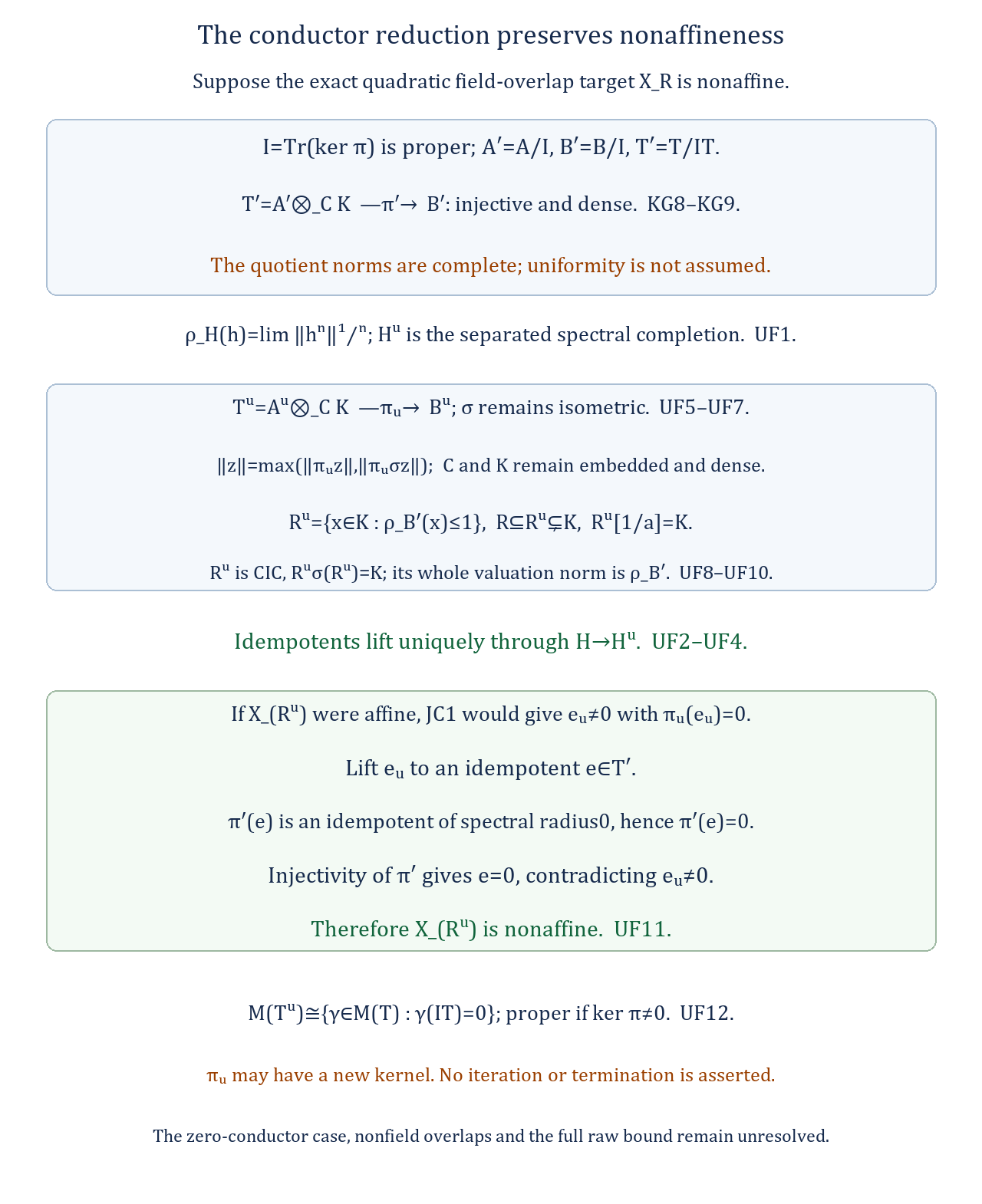 Idempotent lifting and the eligible conductor reduction preserving nonaffineness