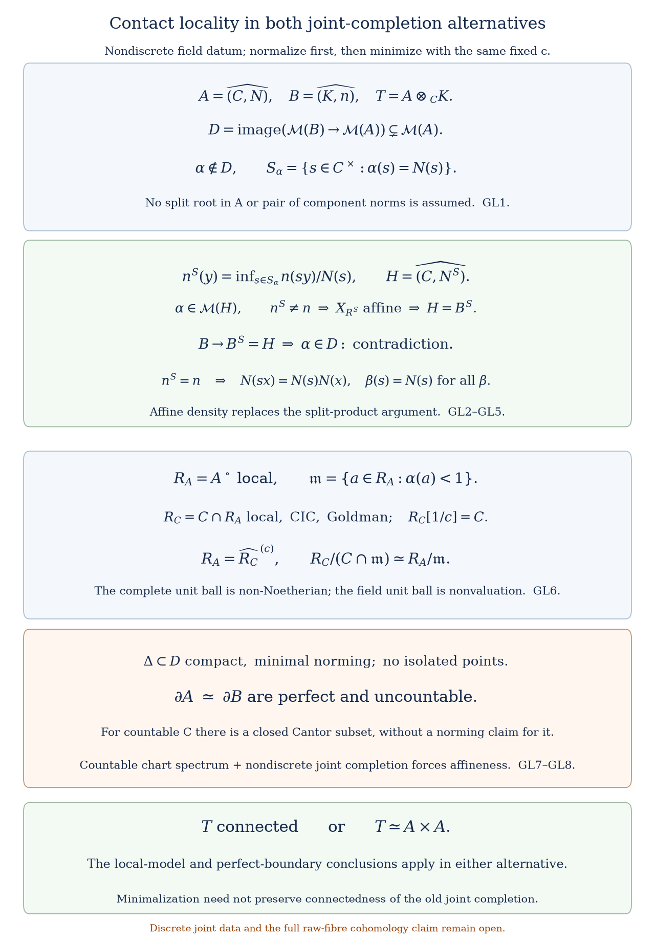 Contact locality for connected and split joint completions