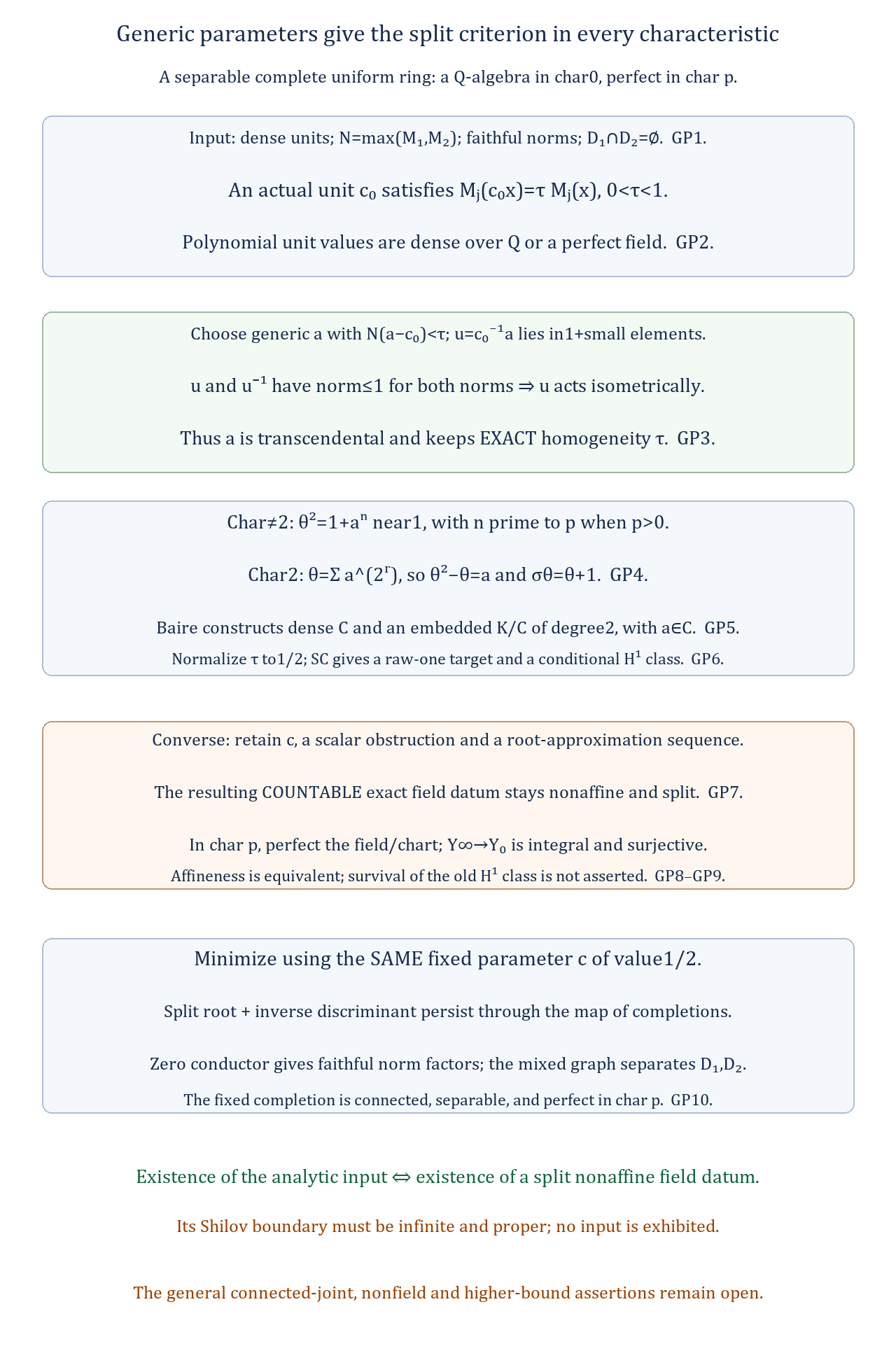 Generic homogeneous parameters, quadratic constants and the exact all-characteristic split criterion