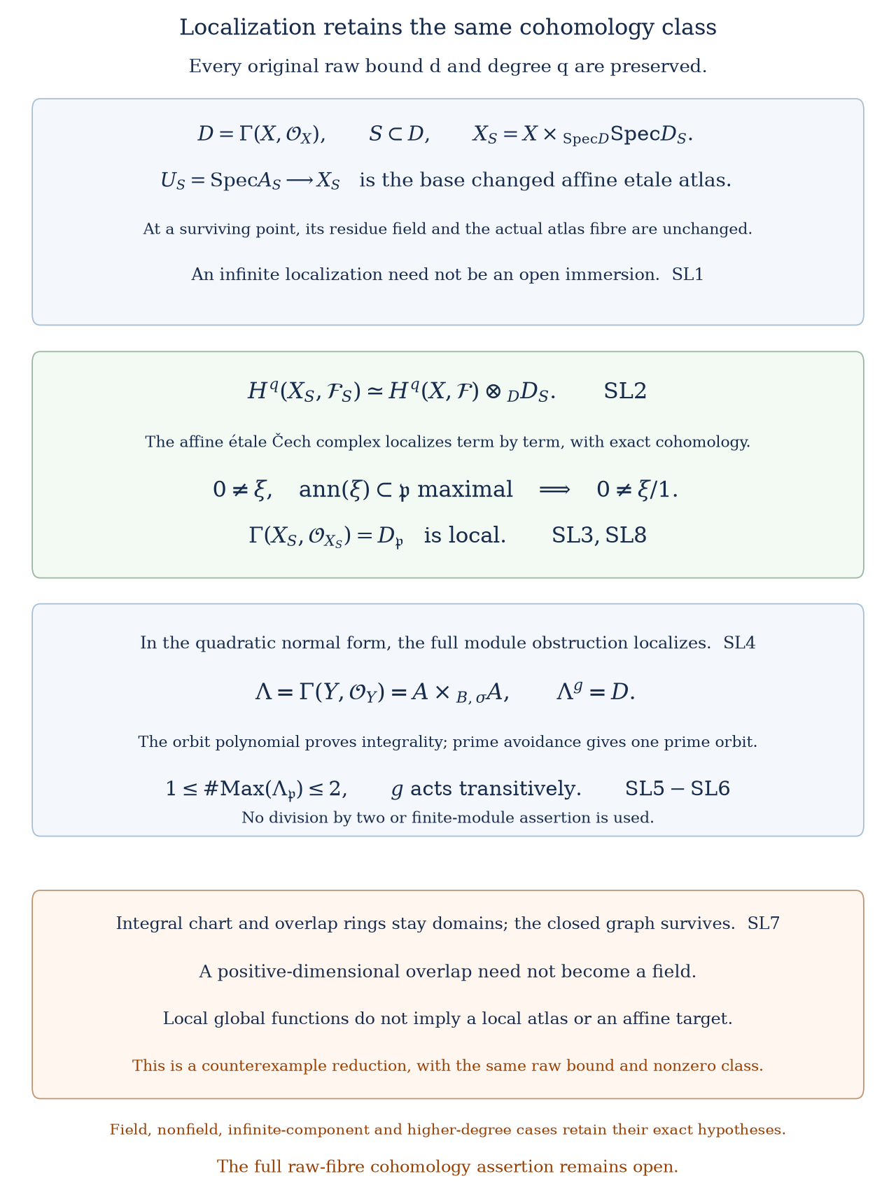 Cohomology-preserving localization over global functions