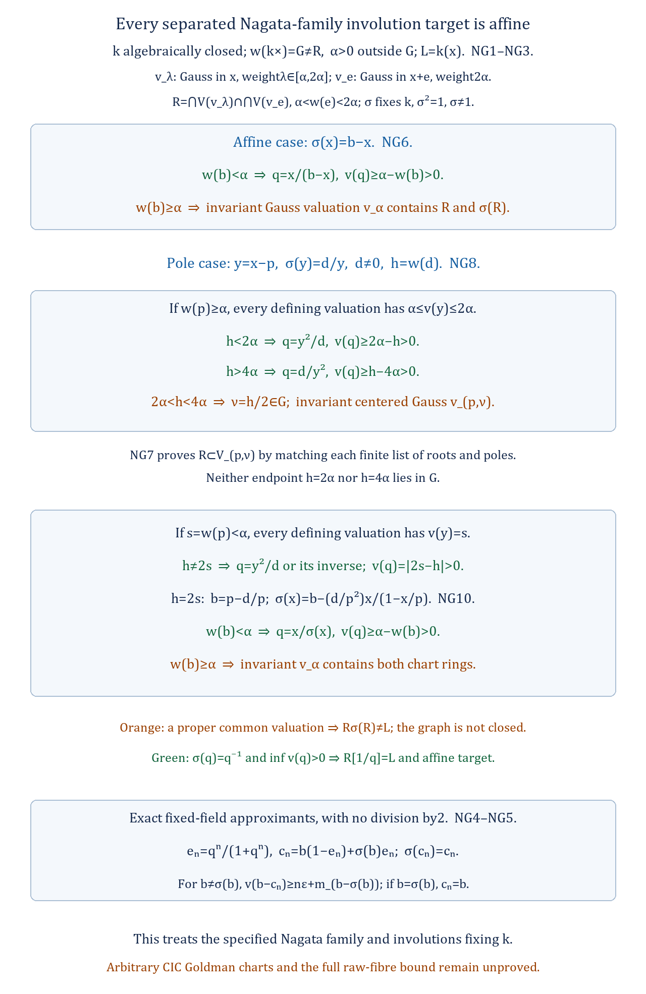 All fractional-linear involution cases for the Nagata valuation family and their exact gauge or common-valuation witnesses