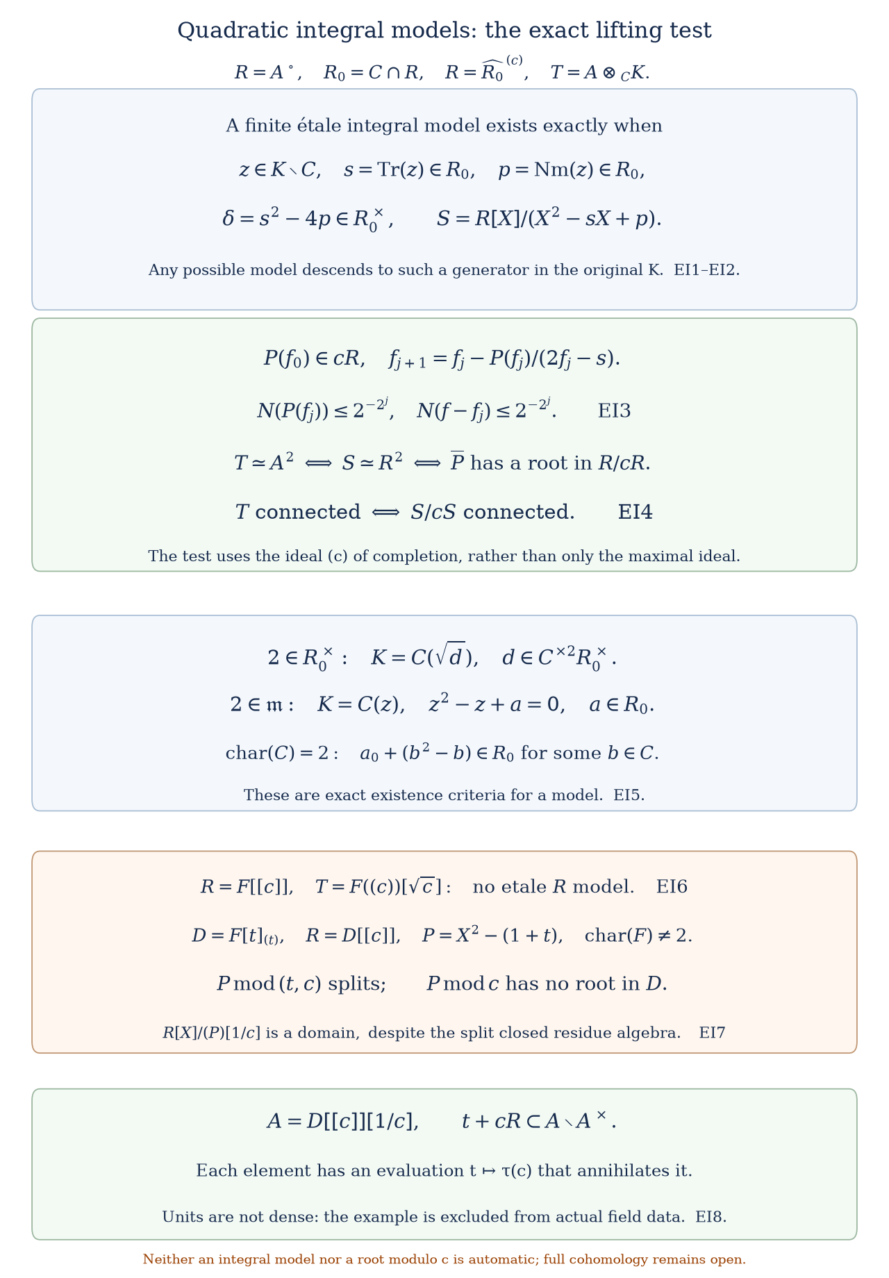 Quadratic integral-model and modulo-c lifting criteria
