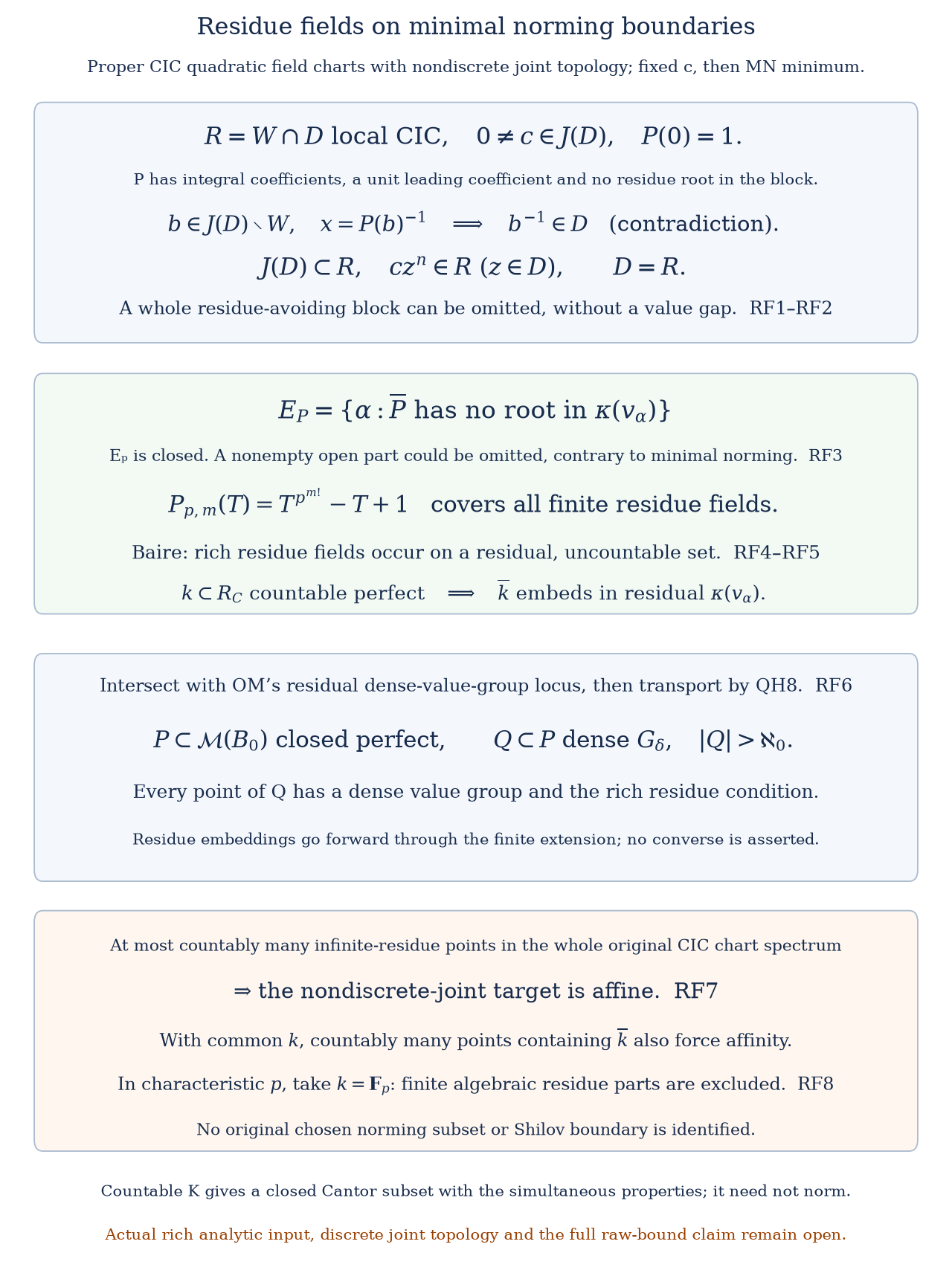Residue fields on minimal norming boundaries