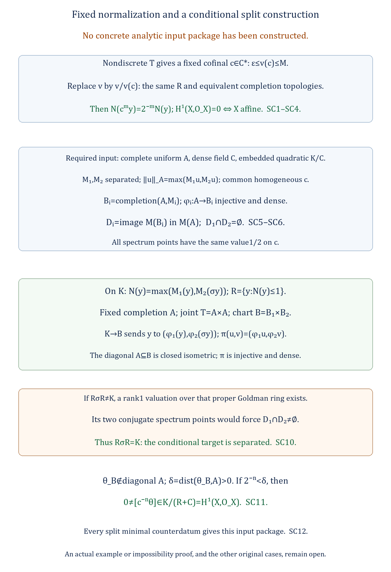 Fixed normalization and the conditional analytic construction of a split raw-size-one target