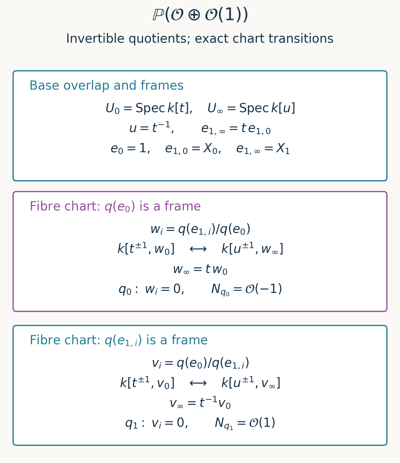 Two base charts and the fibre-coordinate transition for the projective bundle of O plus O(1).