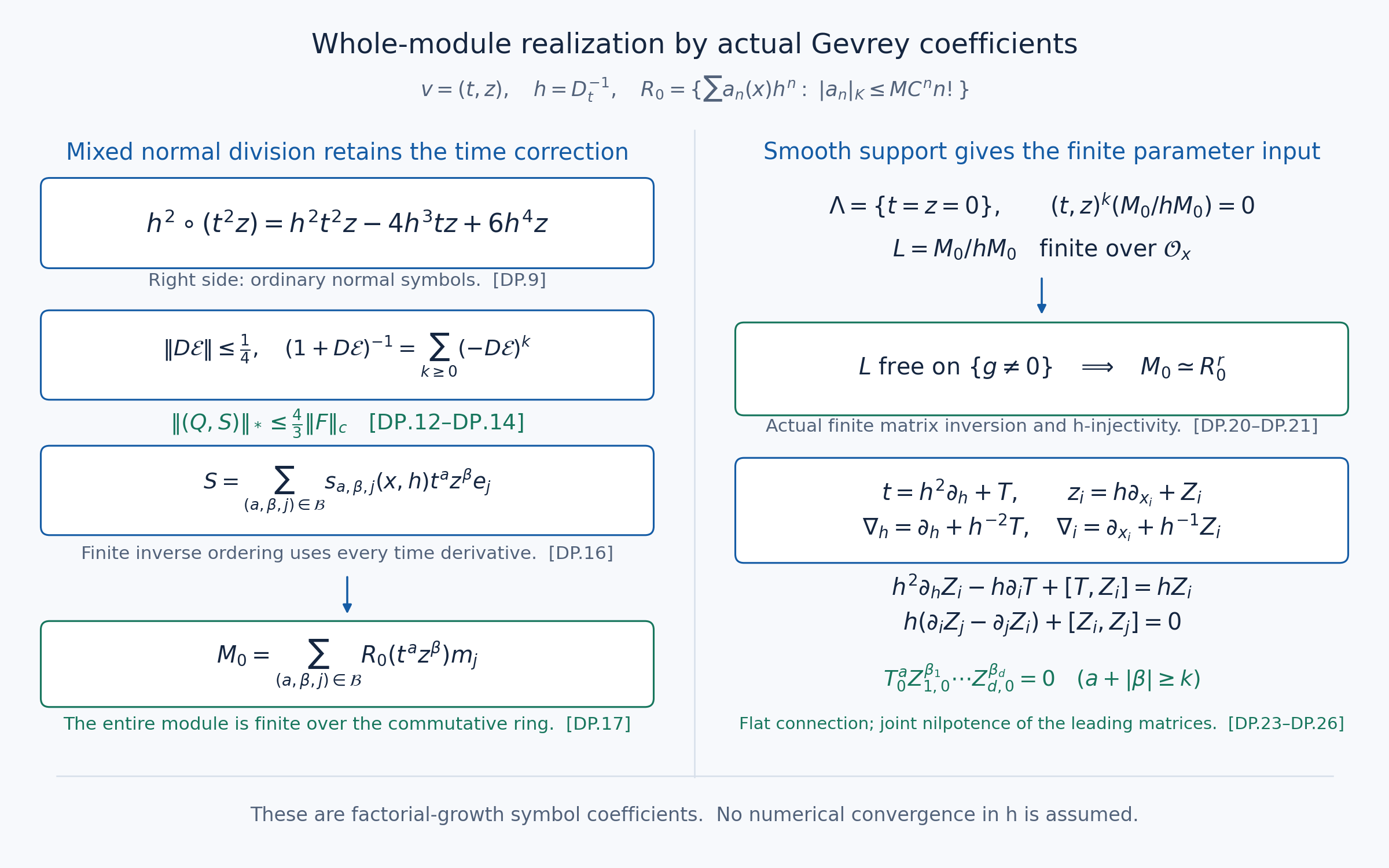 Actual mixed normal division and whole dual-parameter realization