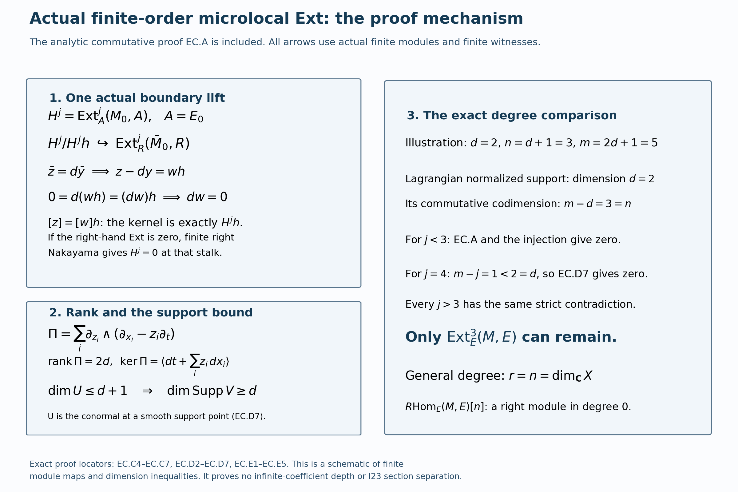 The actual principal-Hom injection and exact contact support degree bounds