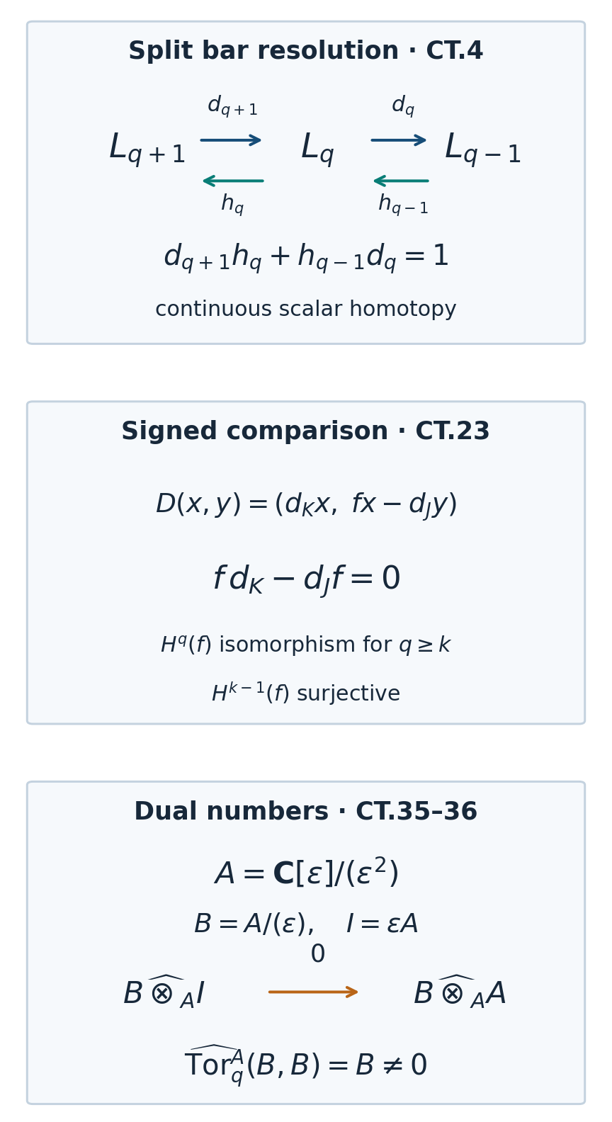 The split bar resolution, the signed comparison complex, and the dual-number obstruction to coefficient exactness.