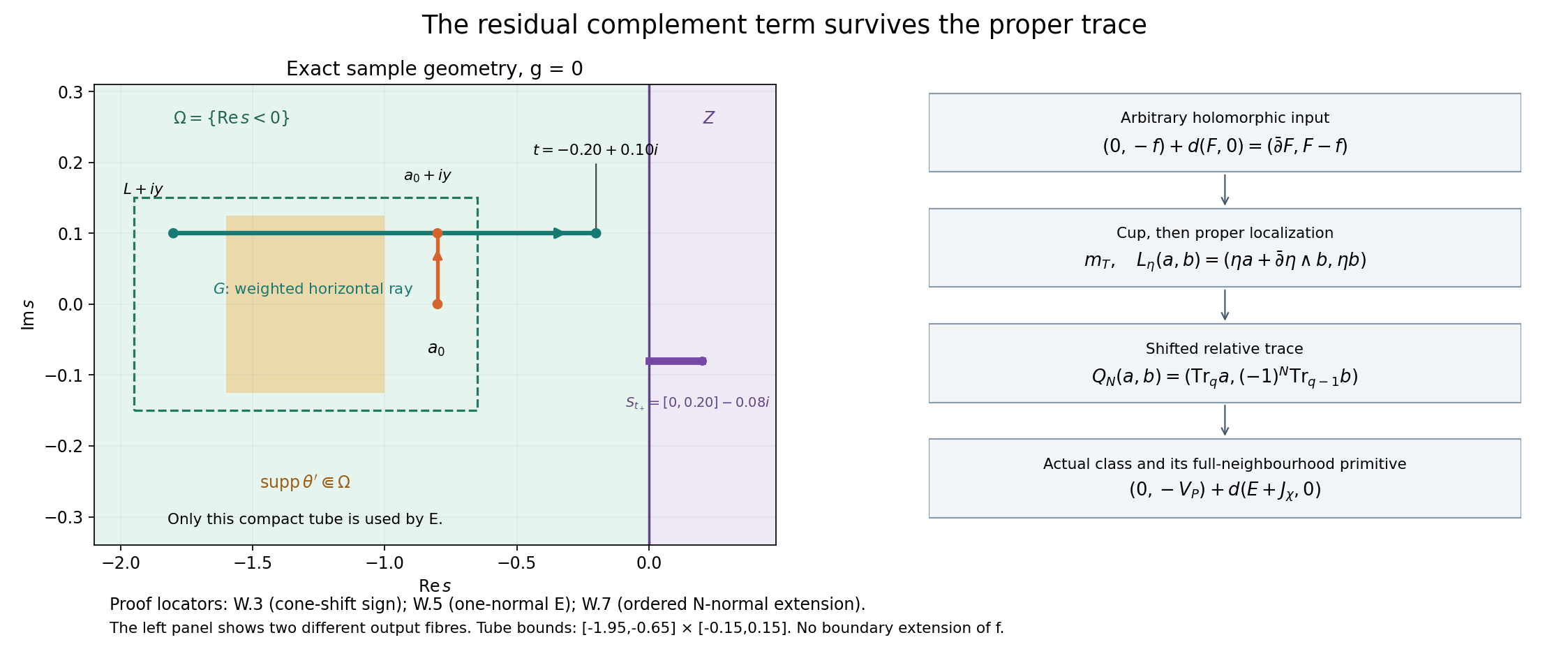 Exact collar geometry and cone comparison