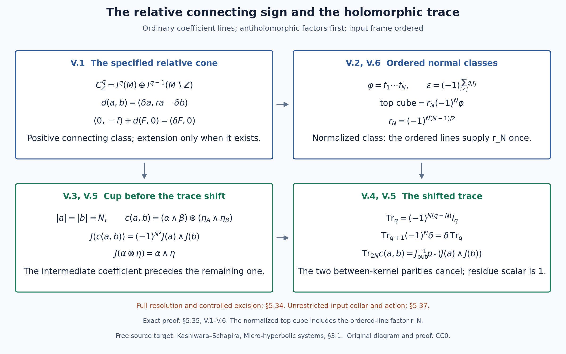 Relative connecting and trace signs
