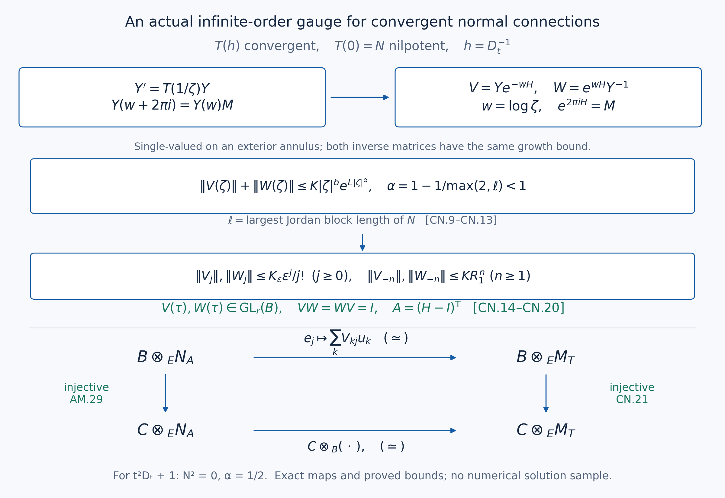 Normal equation, complete coefficient bounds and balanced module comparison