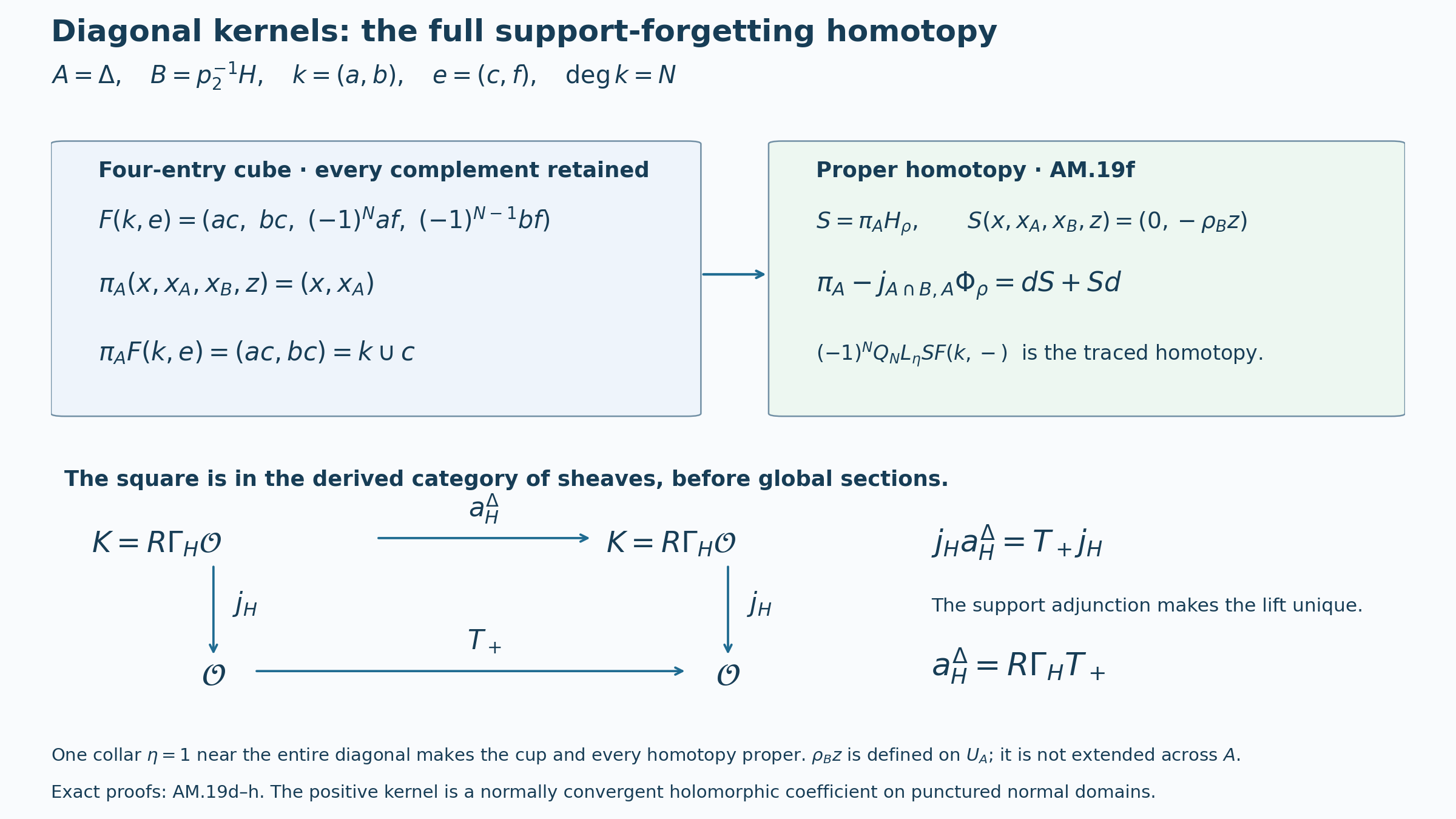 The full cube projection, proper homotopy and supported-action square