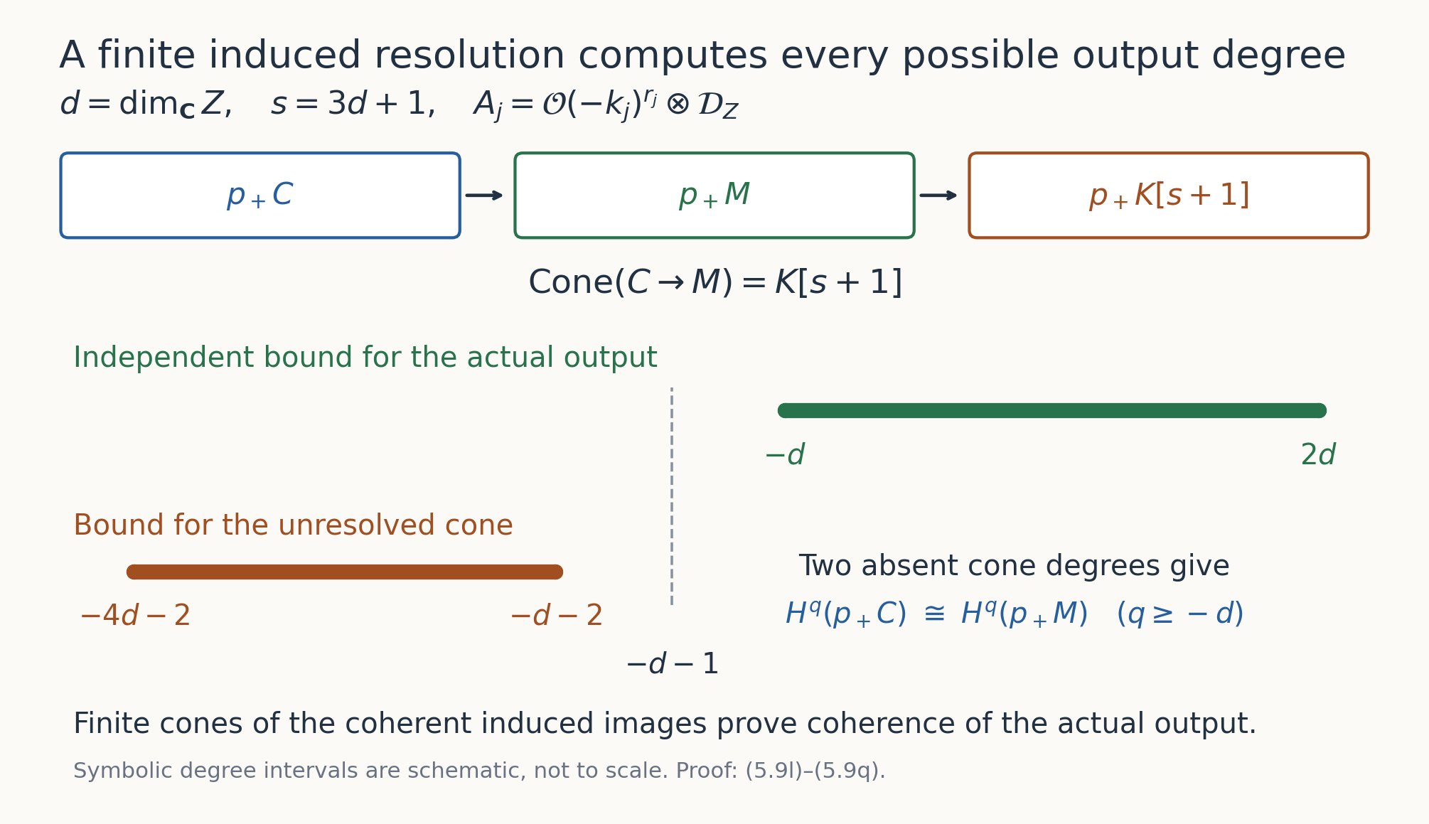 The exact finite augmentation and the independent degree separation