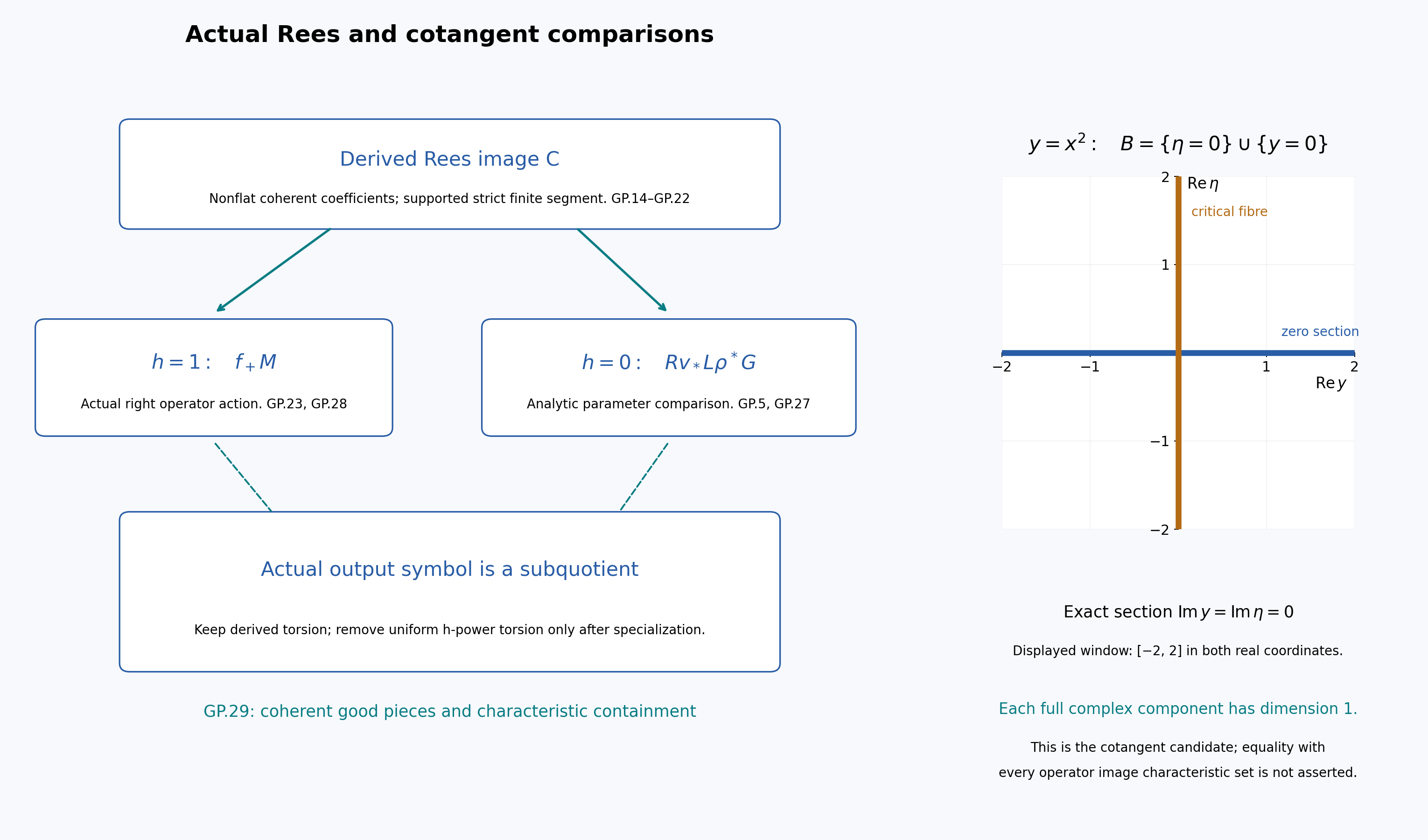 Derived Rees specializations, the actual symbol subquotient and the cotangent image of a critical map