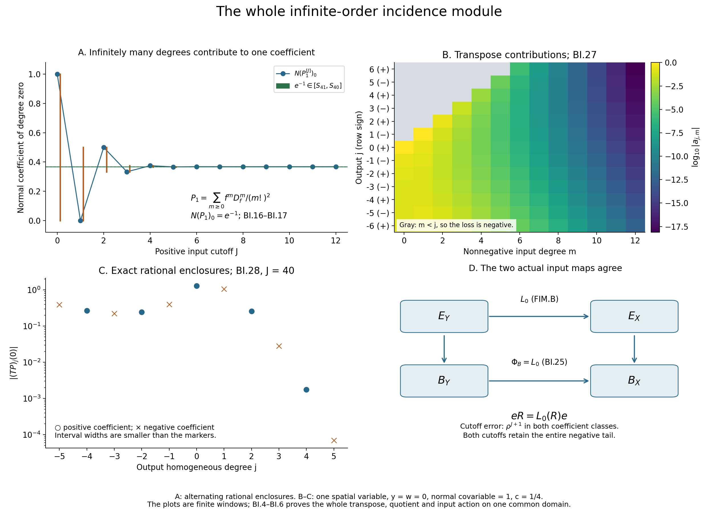 Positive normal division, transpose mixing and the entire incidence input map