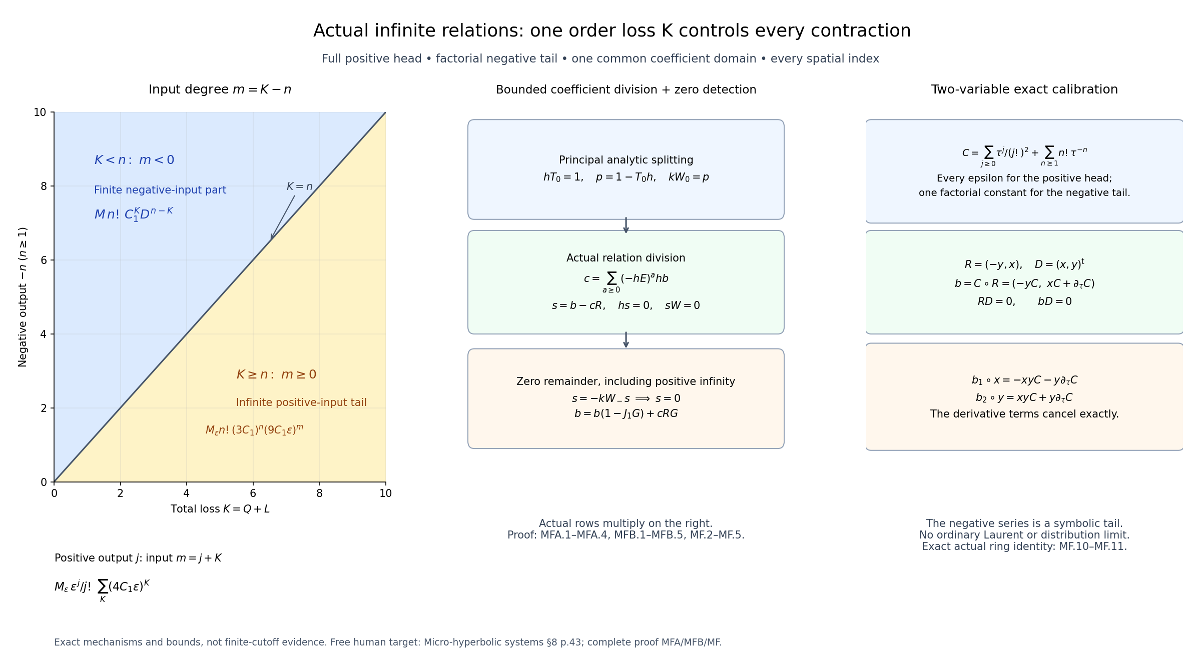 One loss parameter controls both growth regimes