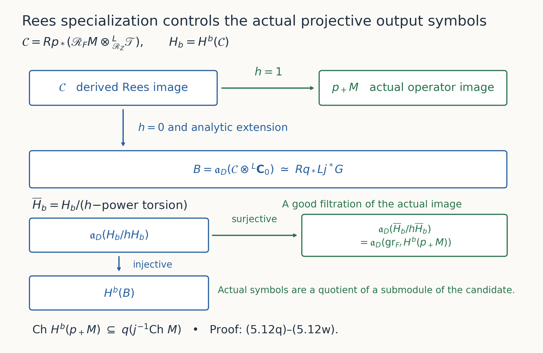 The two actual central specializations and the subquotient producing the output characteristic support