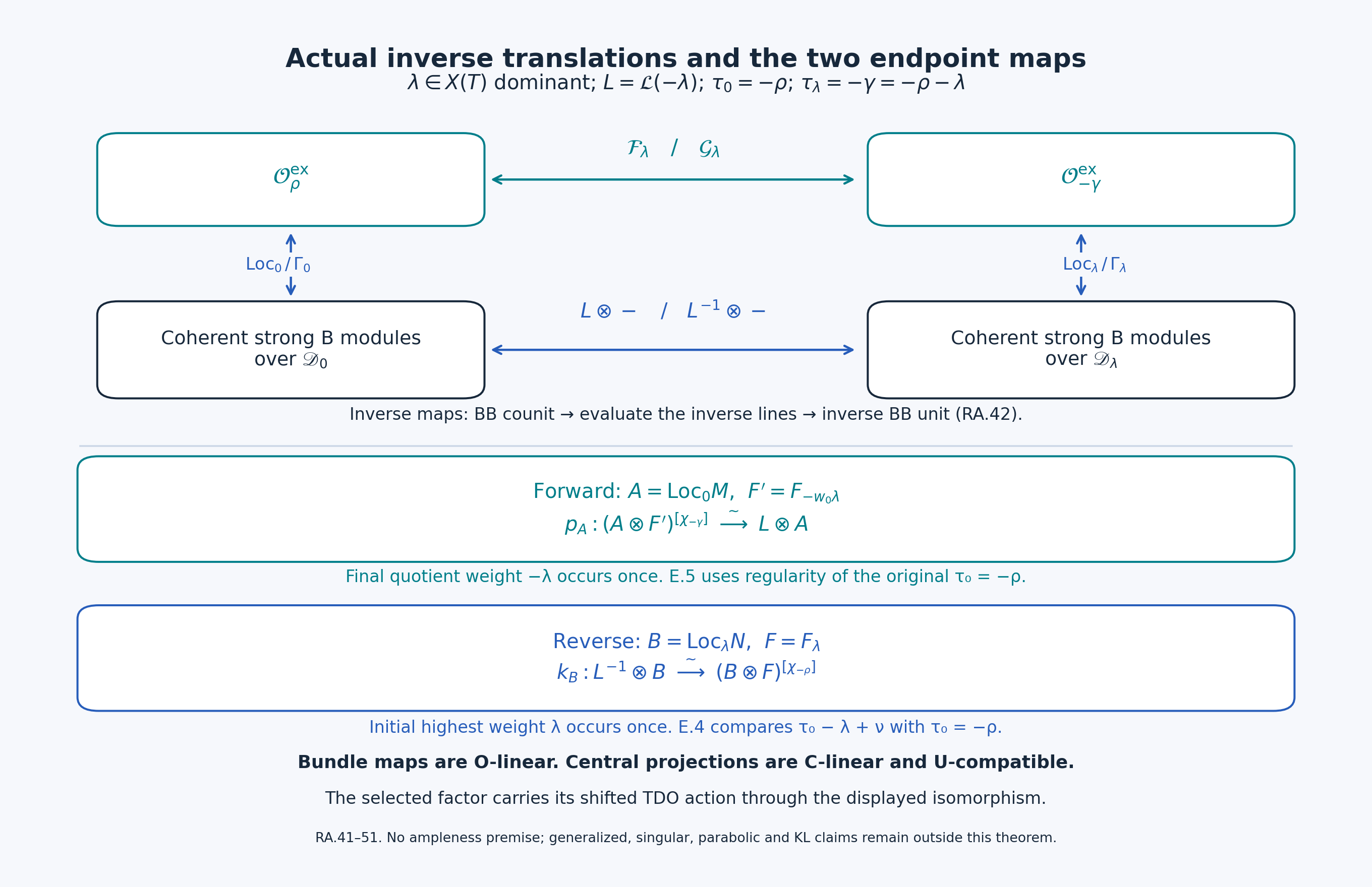 Actual line equivalence and the two endpoint projections