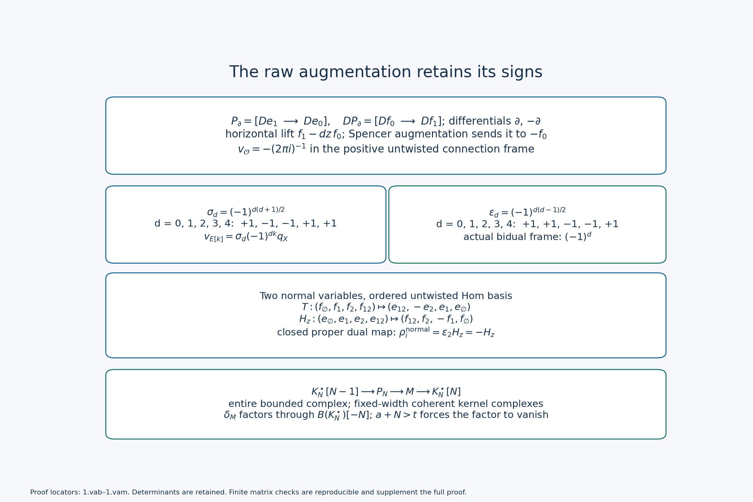 Raw signed Spencer augmentation and full bounded-complex approximation