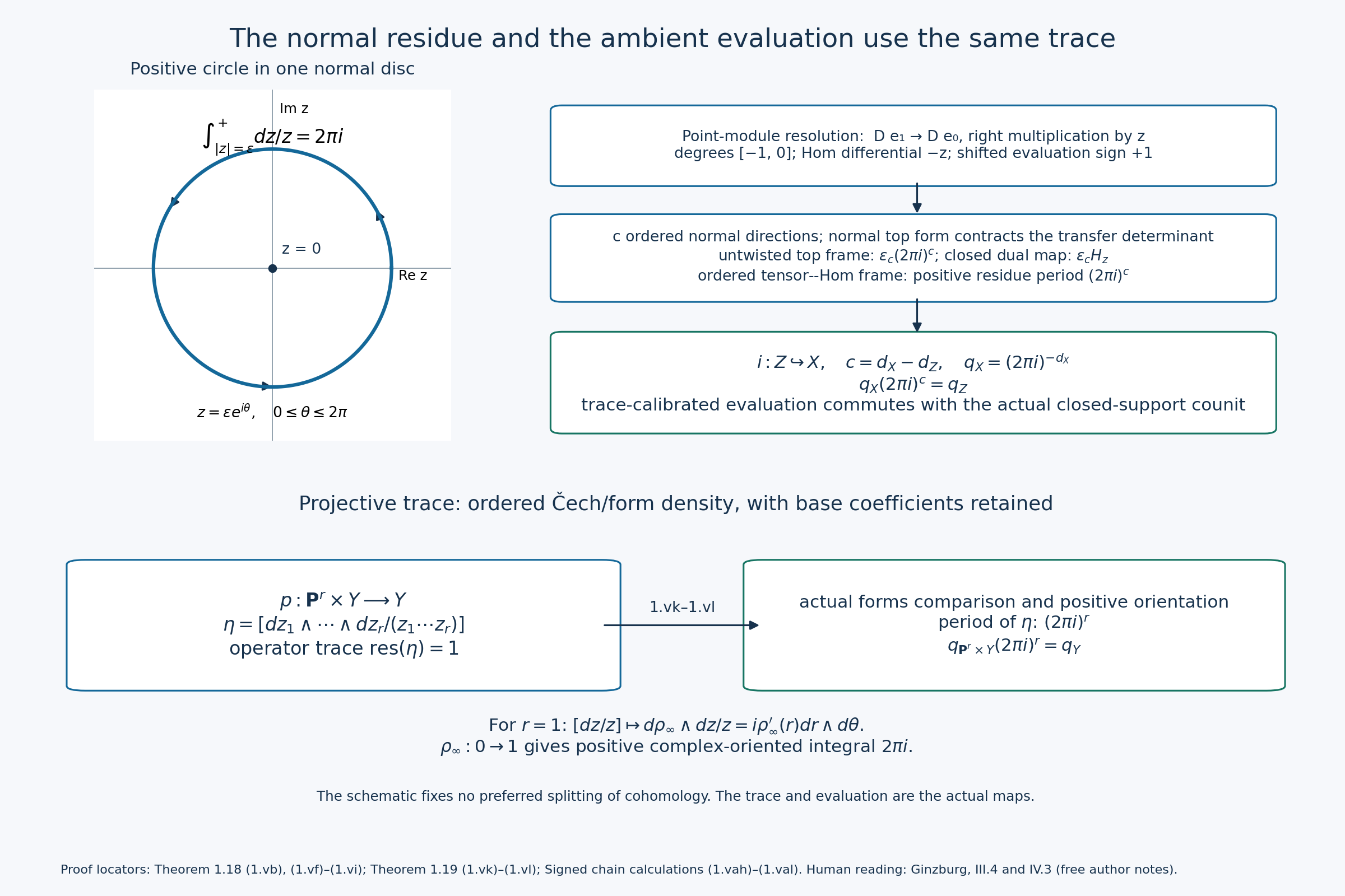 Normal residues, closed support and projective trace