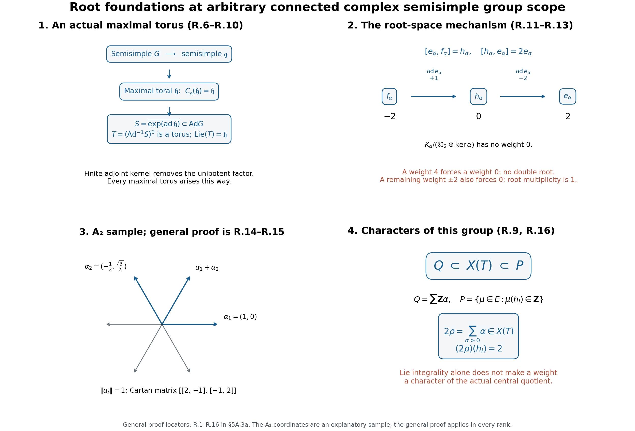 Actual maximal tori, reduced root spaces and group-character lattices