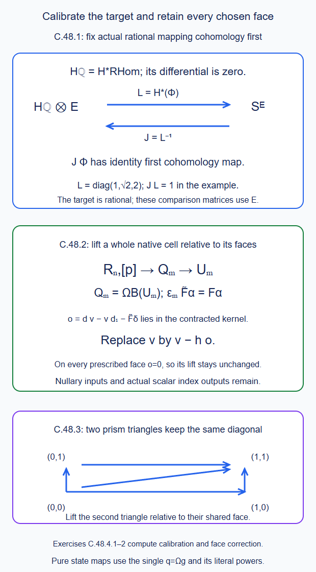 The actual rational graded target is fixed before its extension-field comparison is calibrated; native cell defects are corrected relative to prescribed faces; comparison prism triangles retain the same diagonal