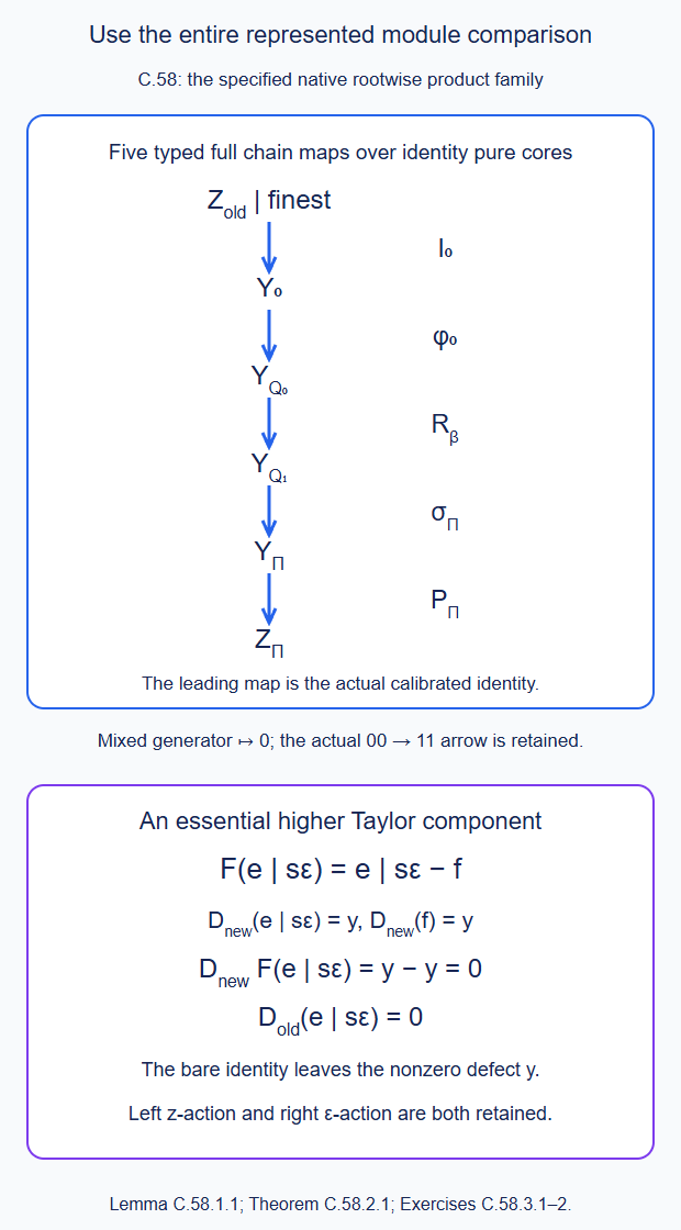 The actual native finest comparison retains its full five-map represented construction and its essential higher Taylor term