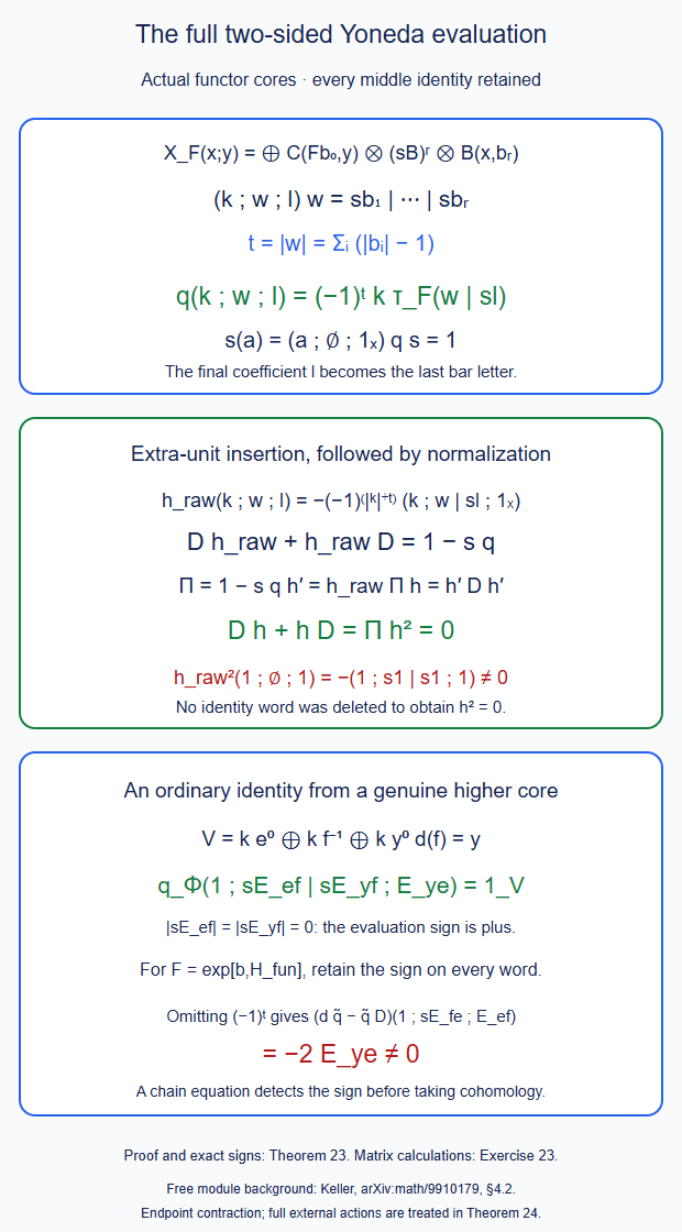 The full two-sided evaluation, its middle-bar sign, and the normalization of extra-unit insertion without deleting identity letters.
