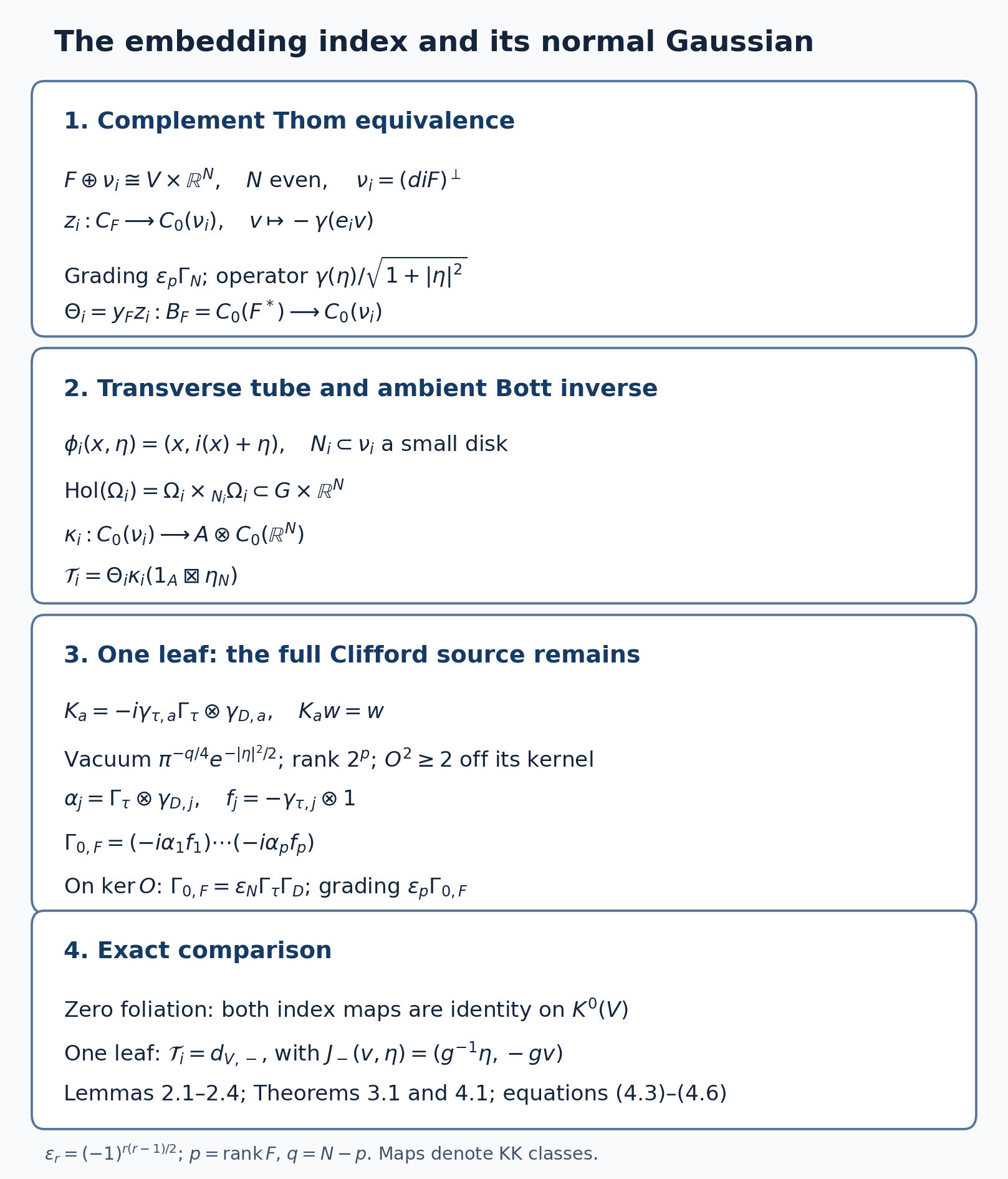 Complement Thom, transverse correspondence and the full normal Gaussian