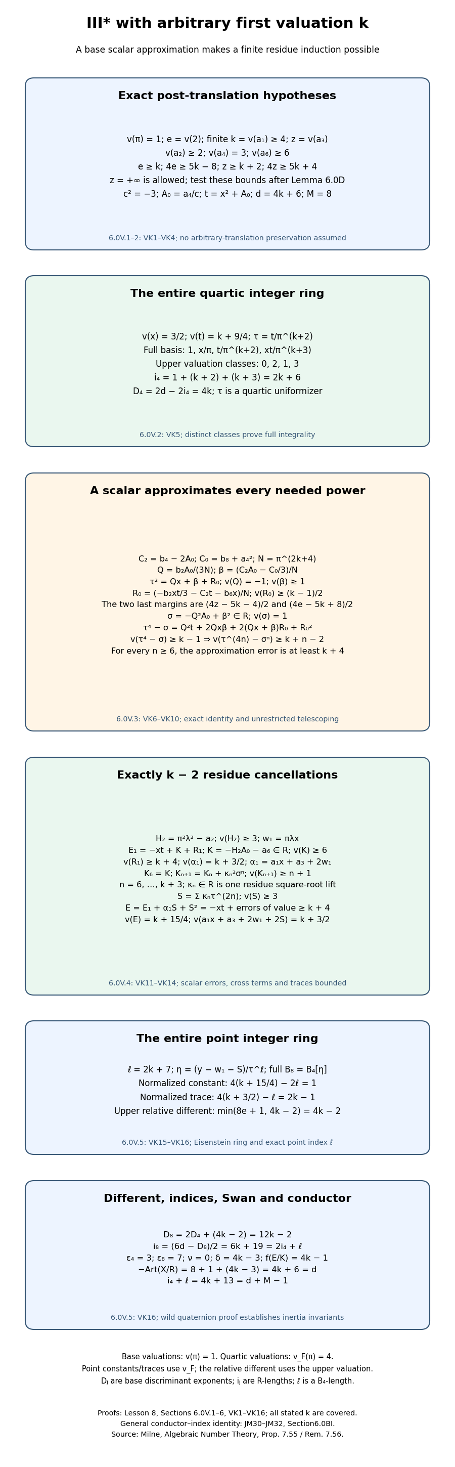 Full-ring proof and finite residue induction for a variable-first-valuation III-star family