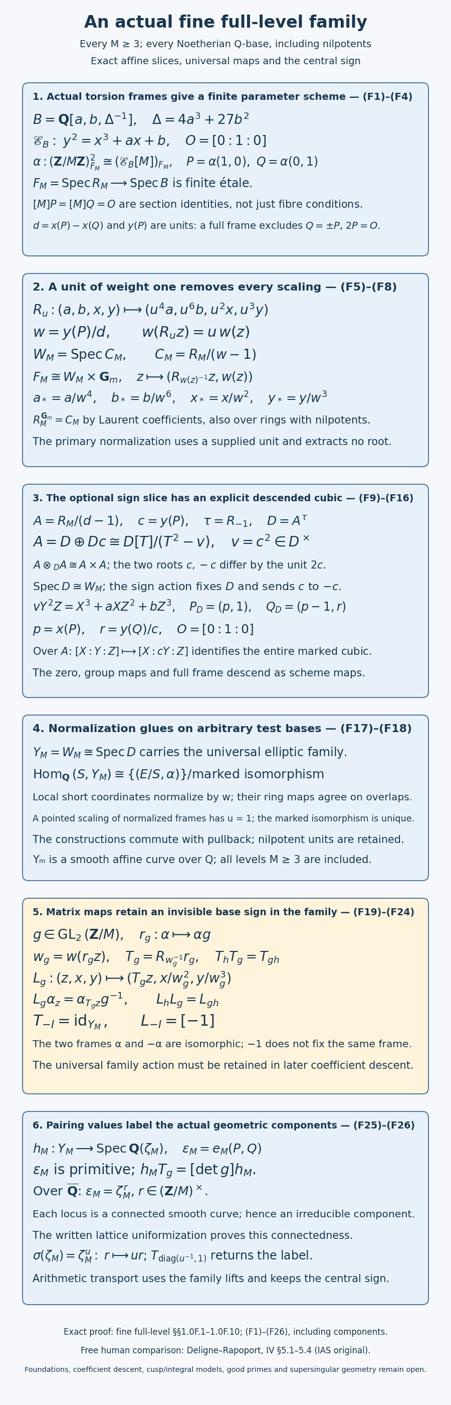 Exact fine full-level parameter, universal elliptic family and matrix lifts