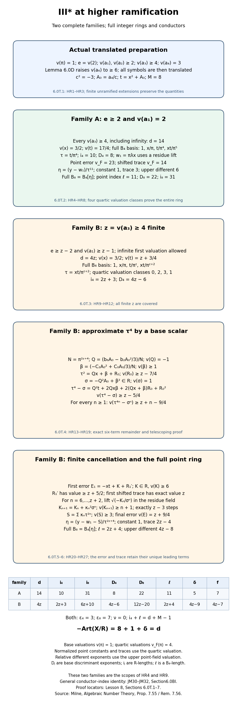 Full-ring and finite residue-cancellation mechanisms for the two higher-ramification III-star families