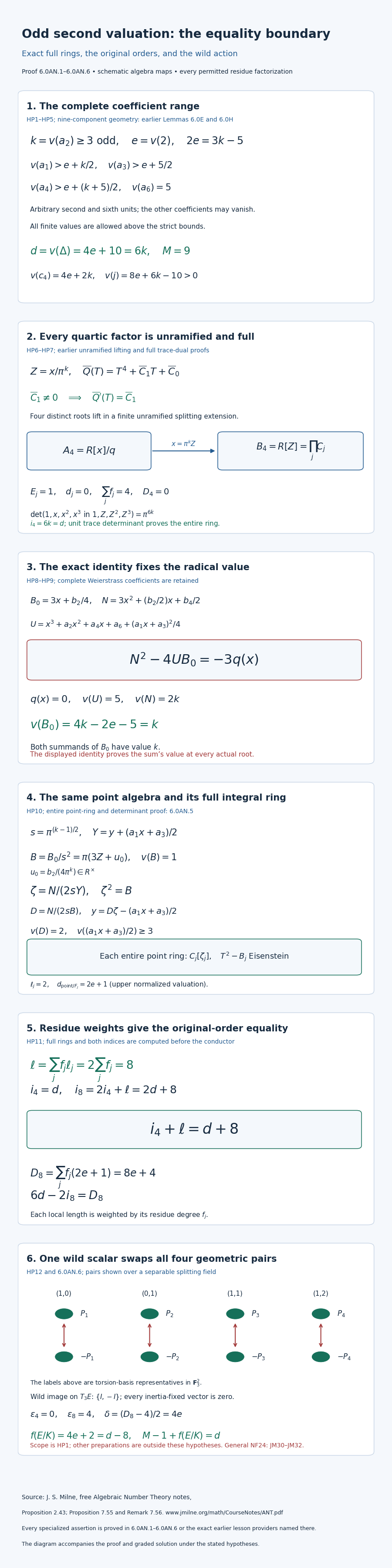 Odd second-valuation equality proof map