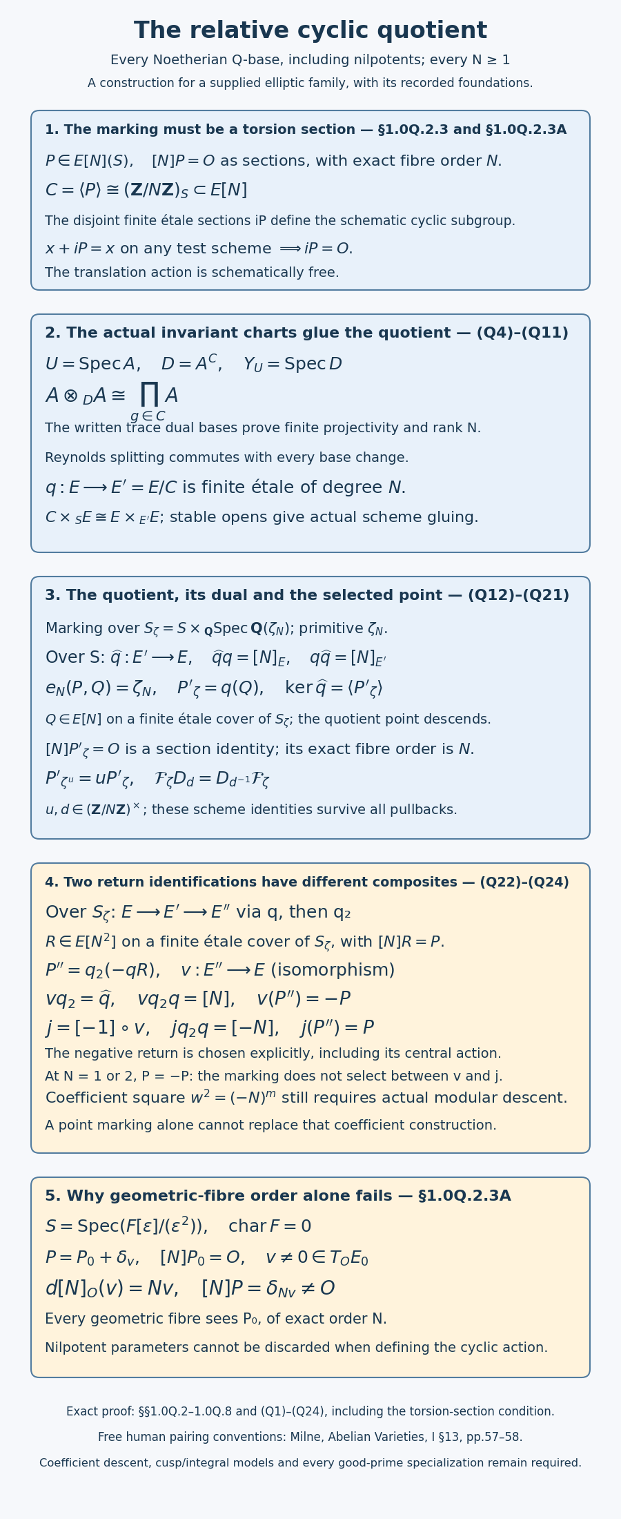 Exact relative cyclic quotient, its dual, marked covariance and the chosen central return