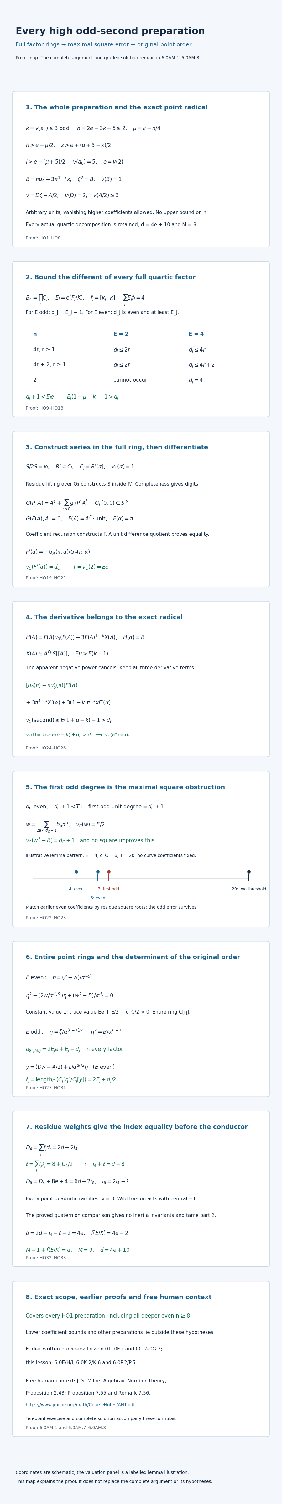 Uniform high odd-second proof map