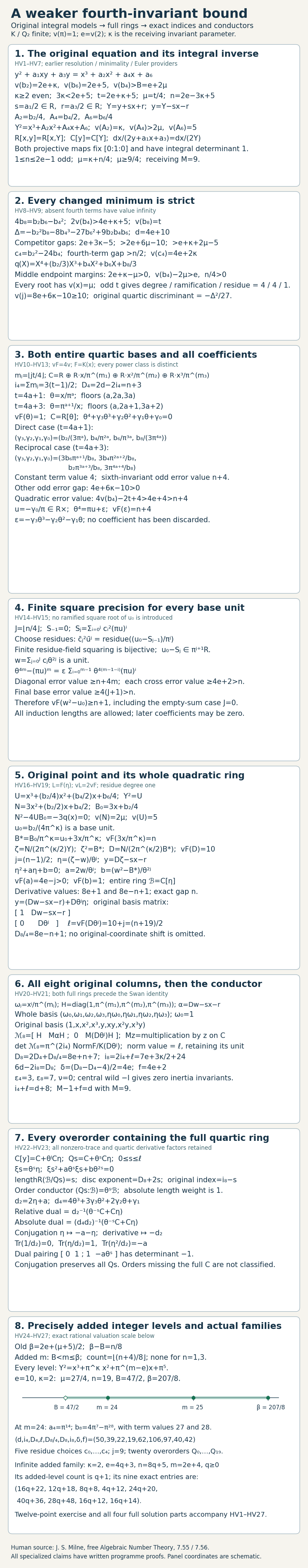 Integral original-to-receiving maps, whole quartic and point rings, and newly admitted fourth-invariant levels