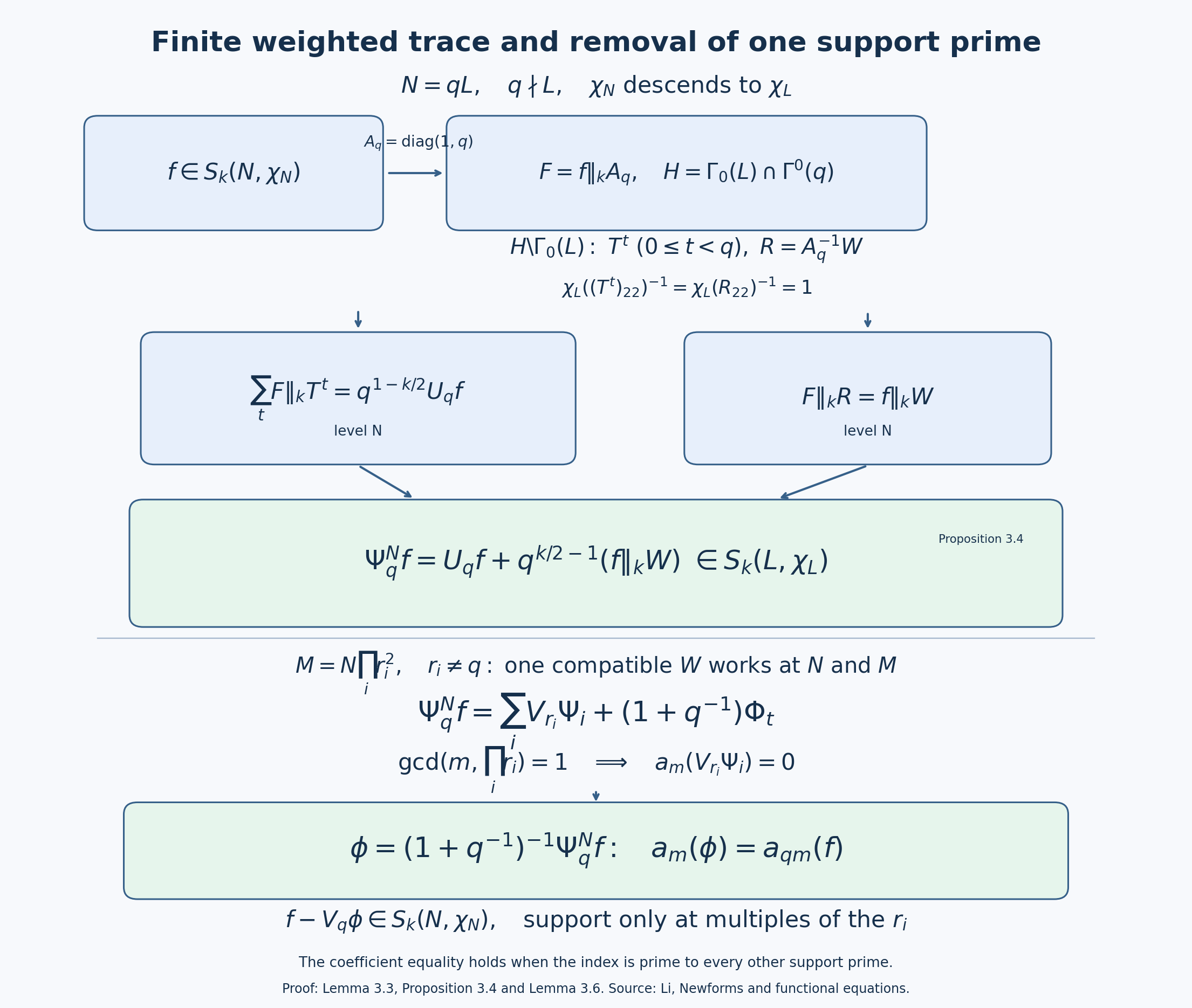 The finite trace and its coefficient extraction