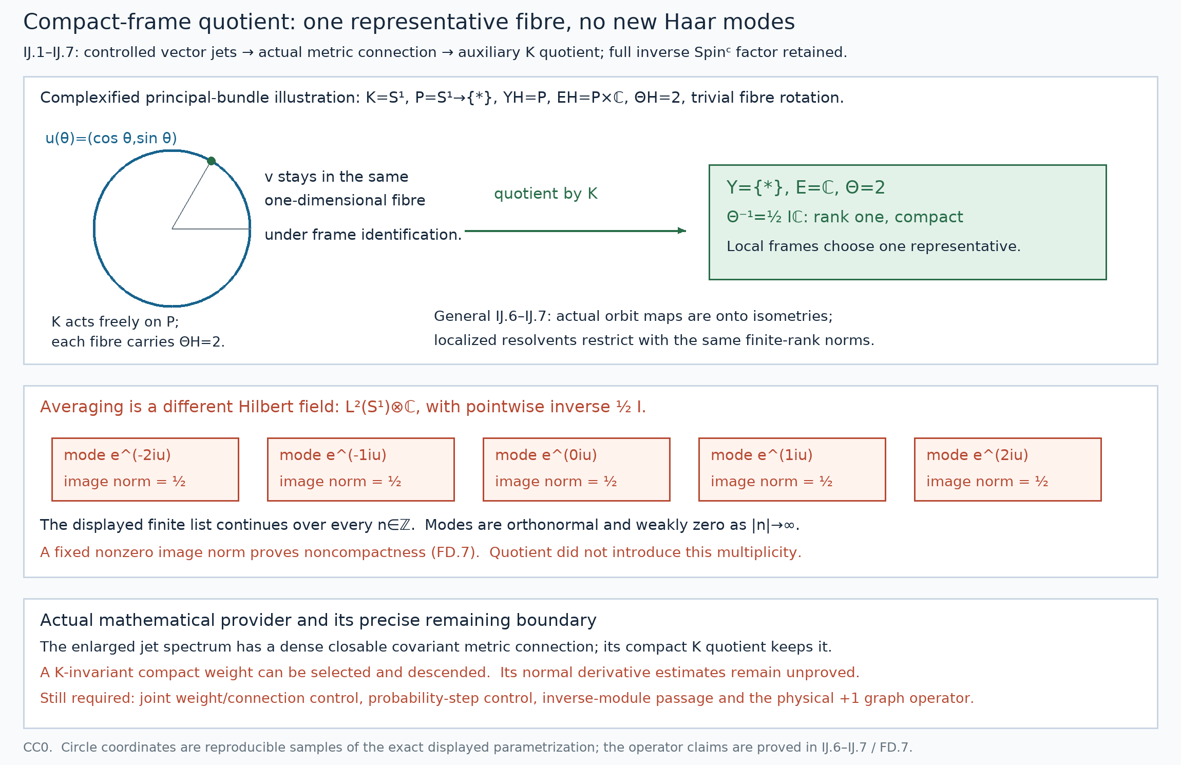 Compact-frame quotient and the different Haar Fourier field