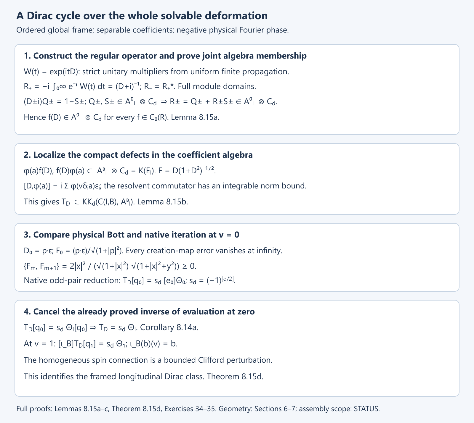 Construction of the interval Dirac cycle and its exact ordered endpoint comparison.