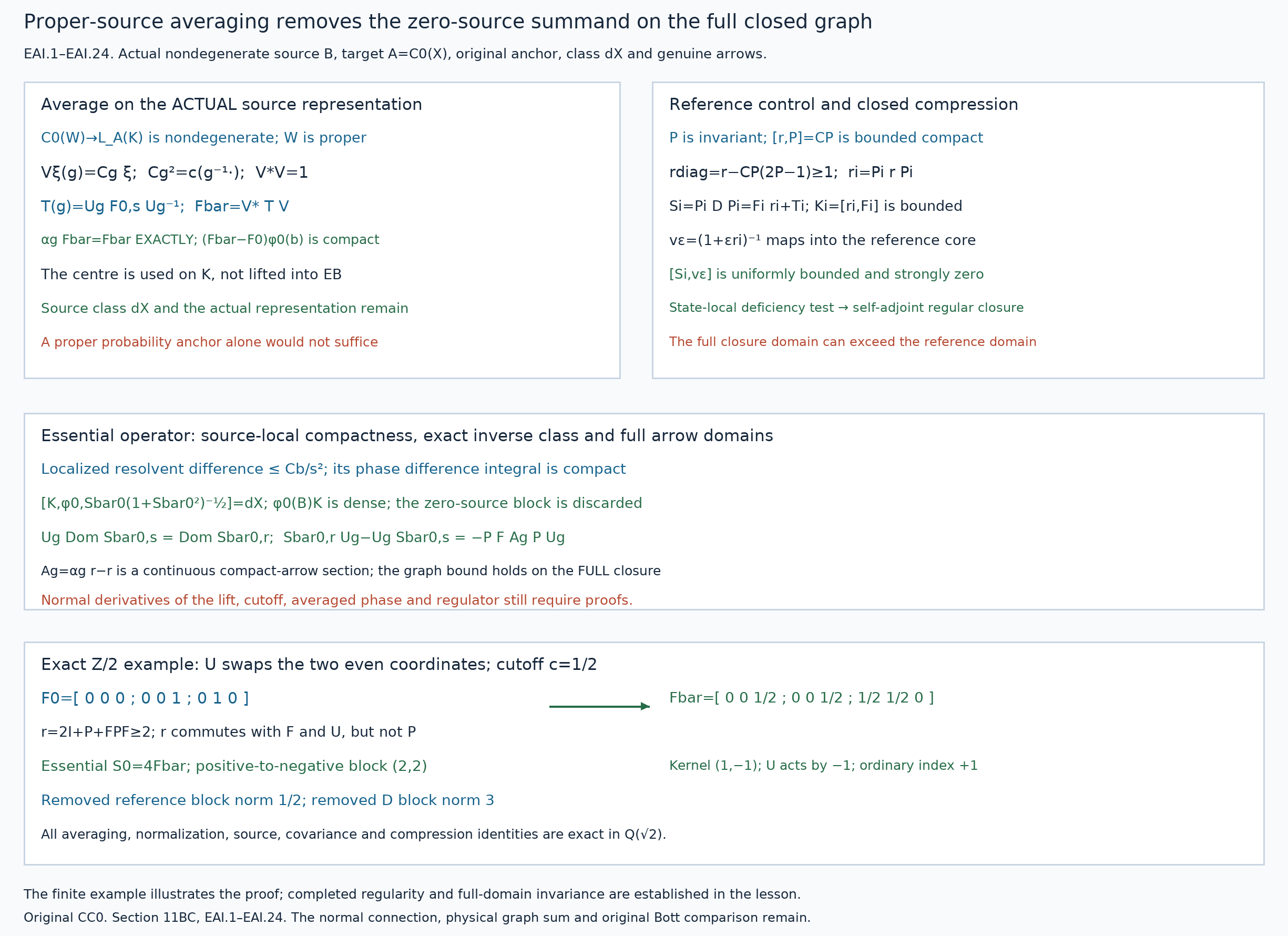 Proper-source averaging and completed essential inverse