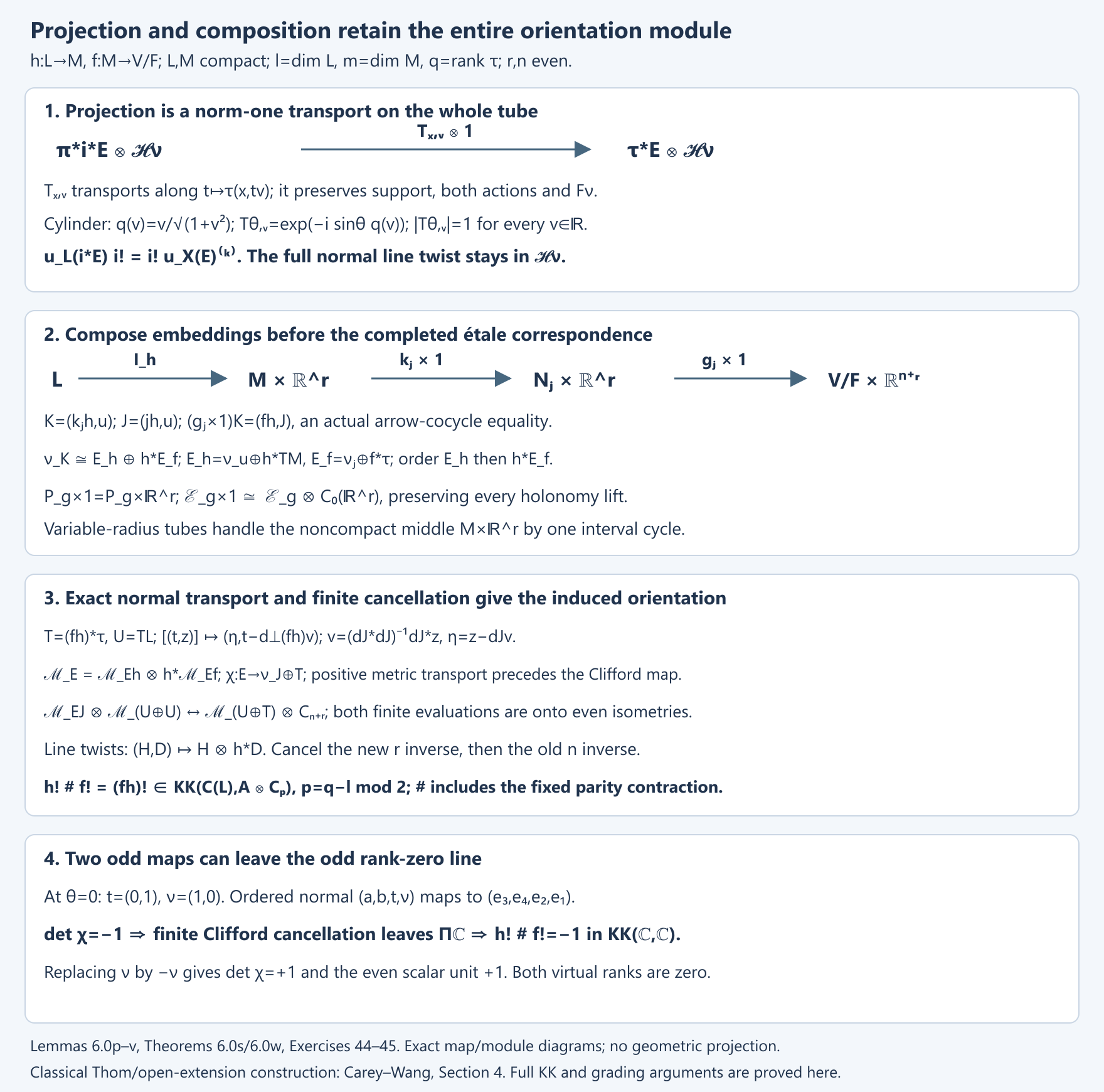 Actual tube projection, ordered foliation composition and stable orientation grading