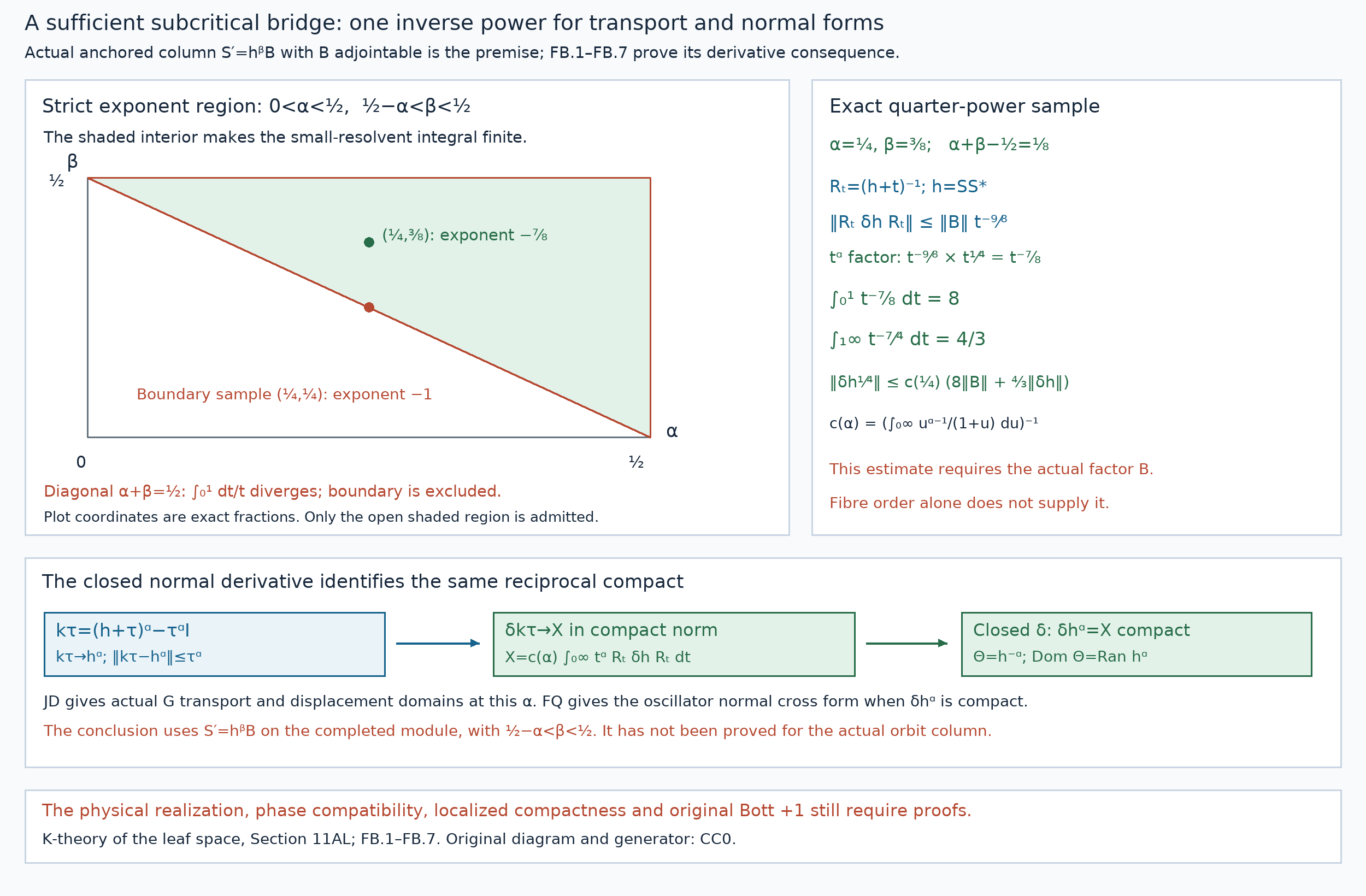 Exact completed-domain and operator illustration