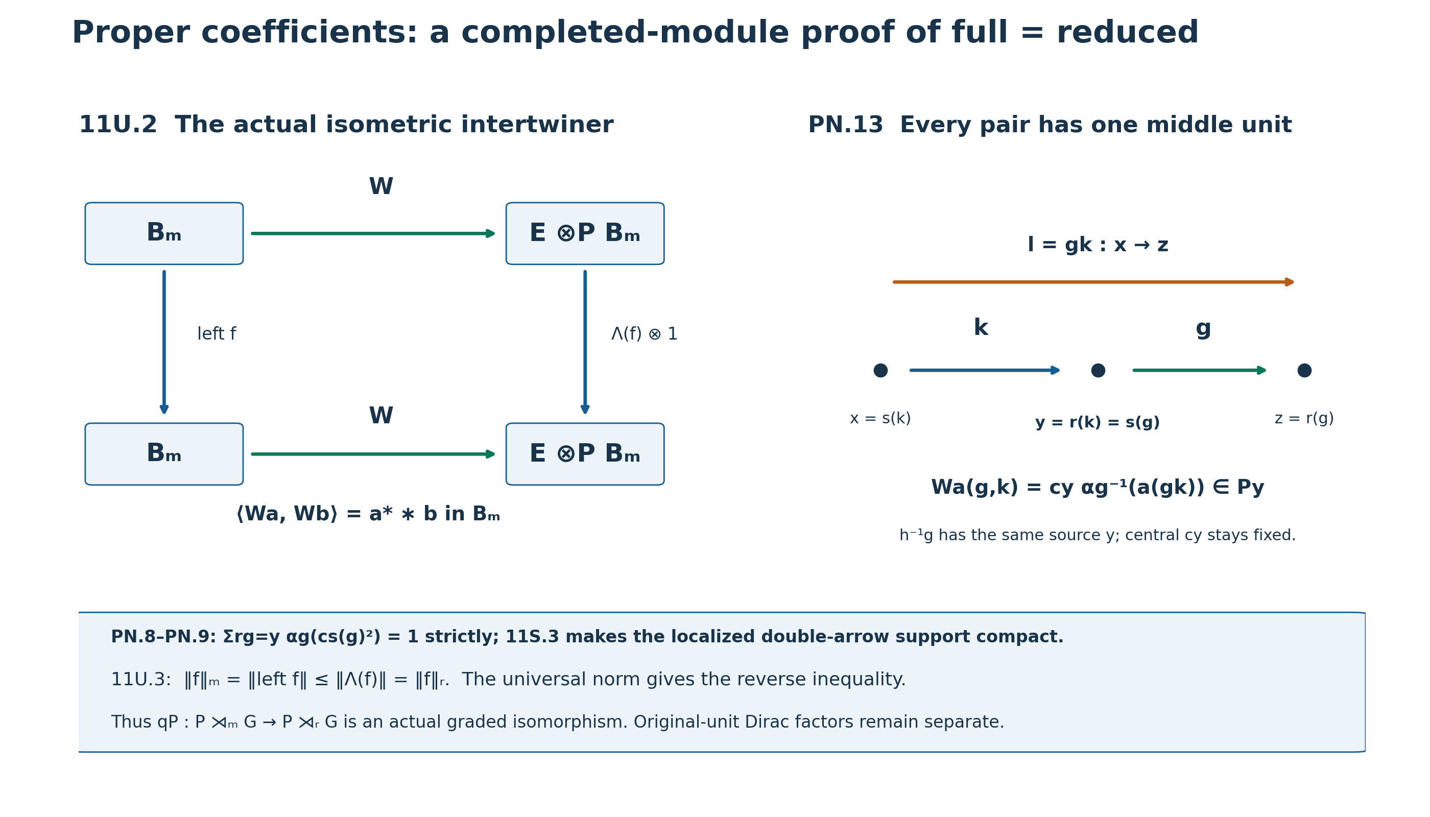 The cutoff isometry and its exact middle-unit coefficient