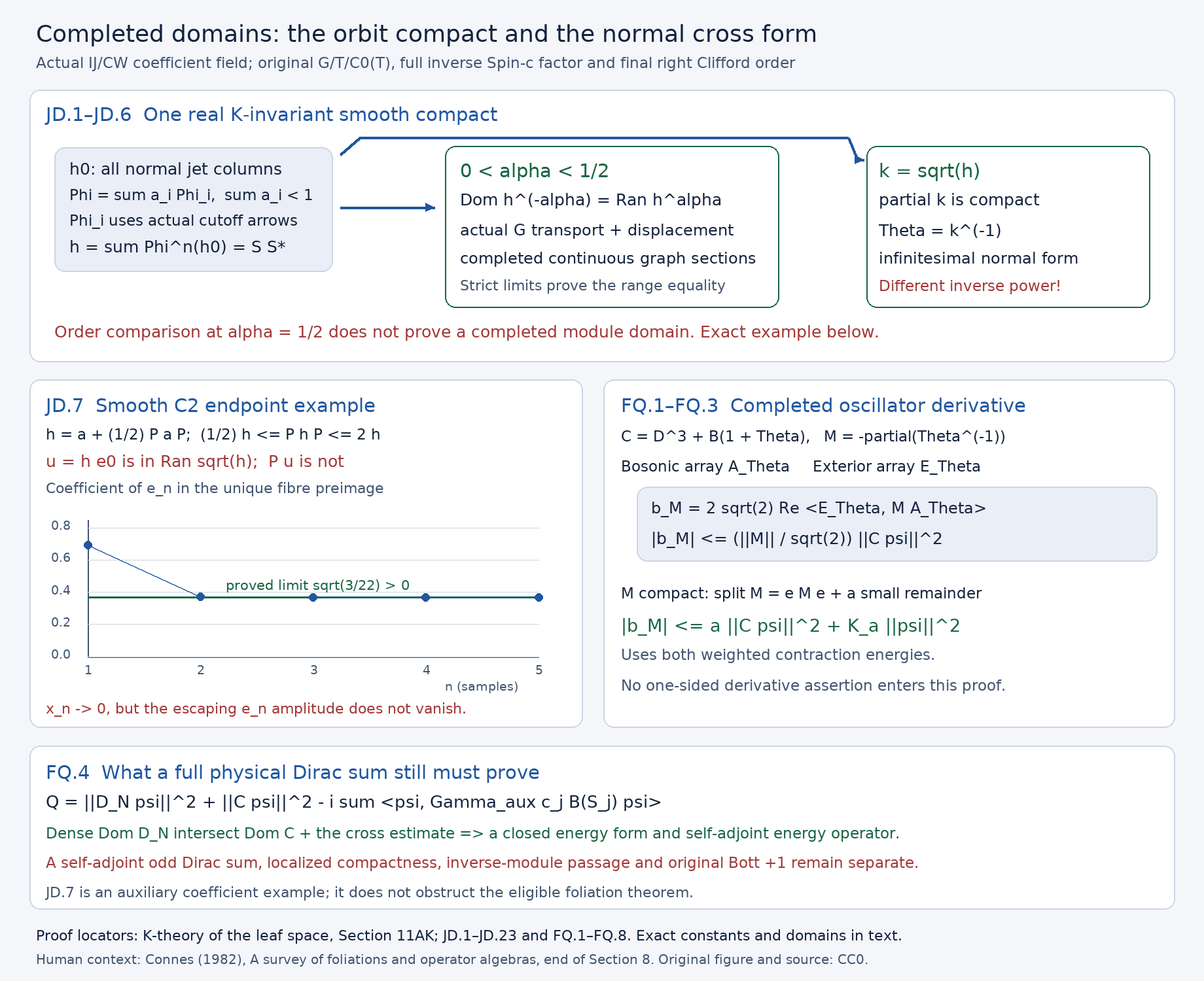 Exact completed-domain and operator illustration