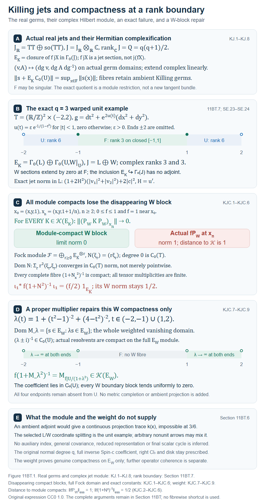 Full Killing-jet fibres and compactness at a rank boundary