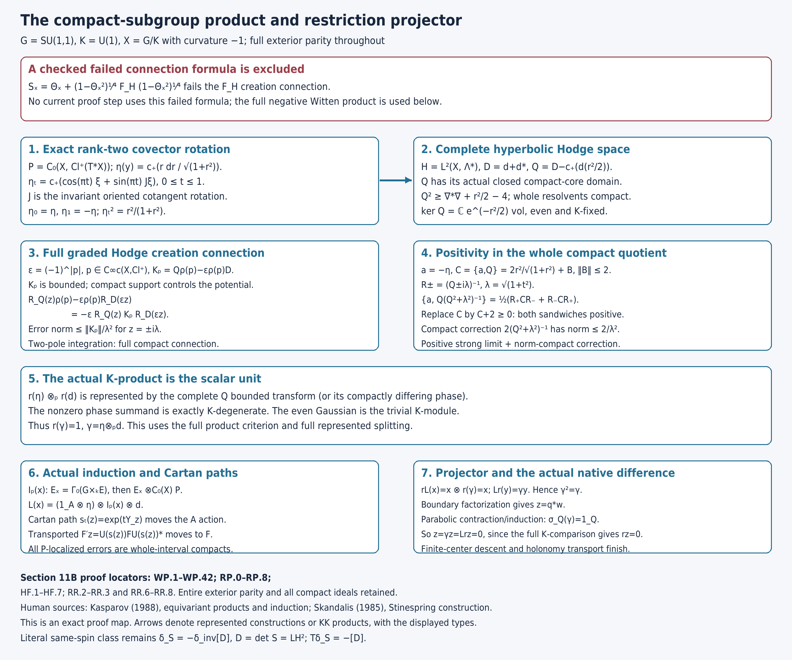 The compact-subgroup product and exact restriction projector