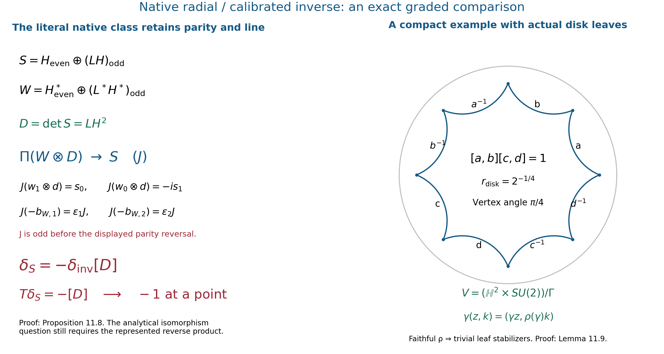 Full native parity-line comparison and a compact actual-disk suspension