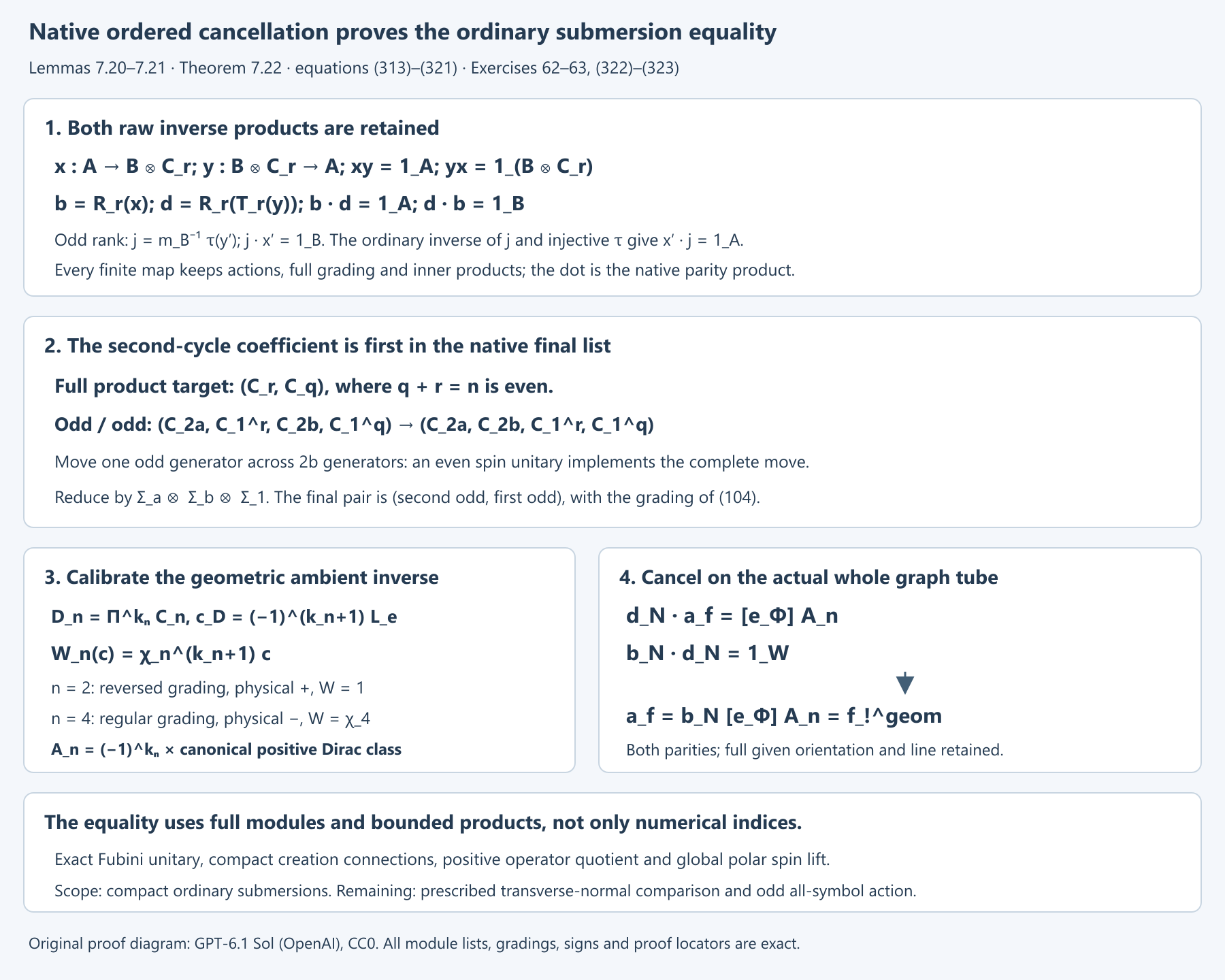 Native ordered Thom cancellation and the ordinary submersion equality