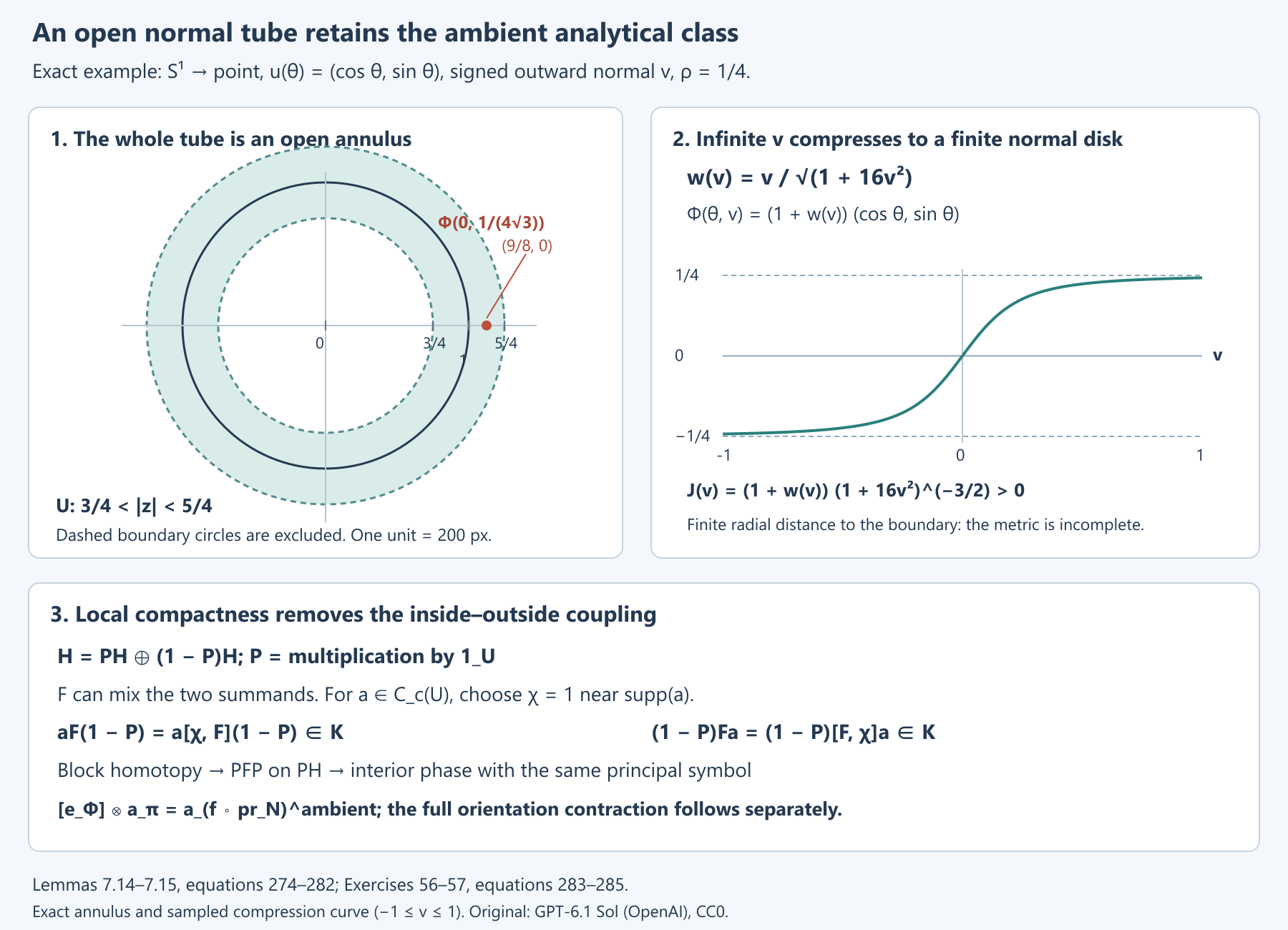 Bounded locality and an exact normal annulus